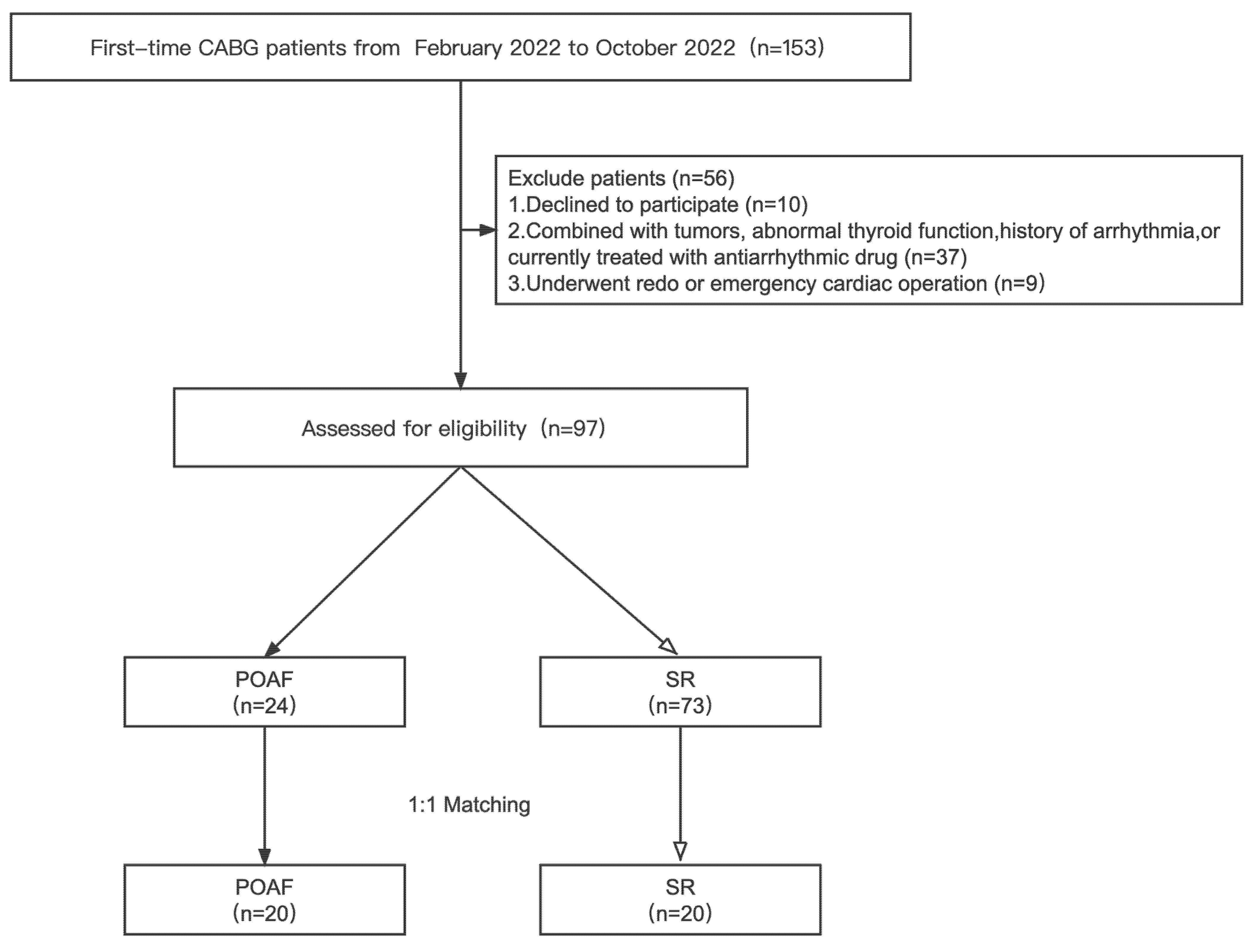 Jcm 11 07018 g001 Jcm 11 07018 g001