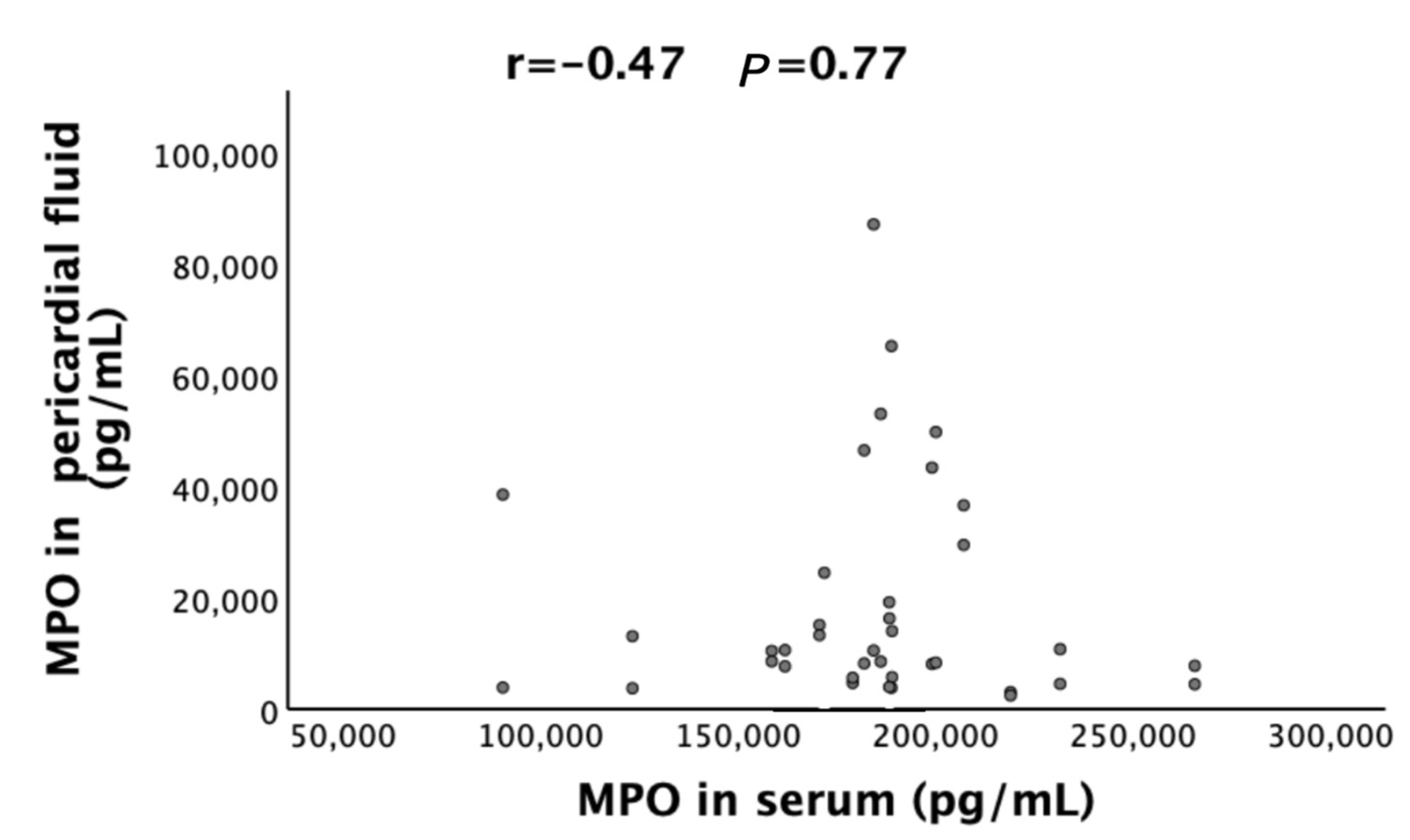Jcm 11 07018 g002 Jcm 11 07018 g002