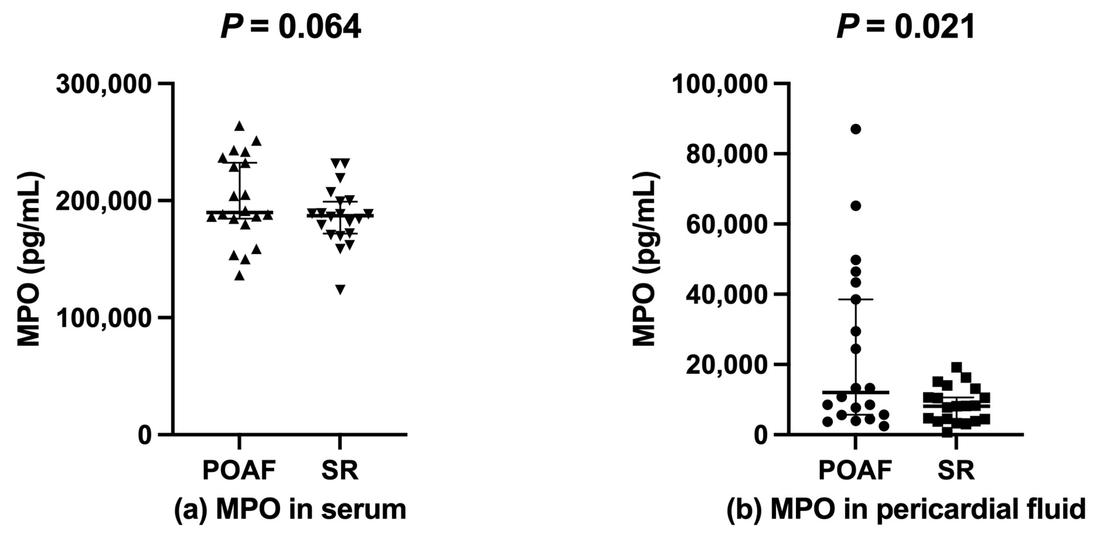Jcm 11 07018 g003 Jcm 11 07018 g003