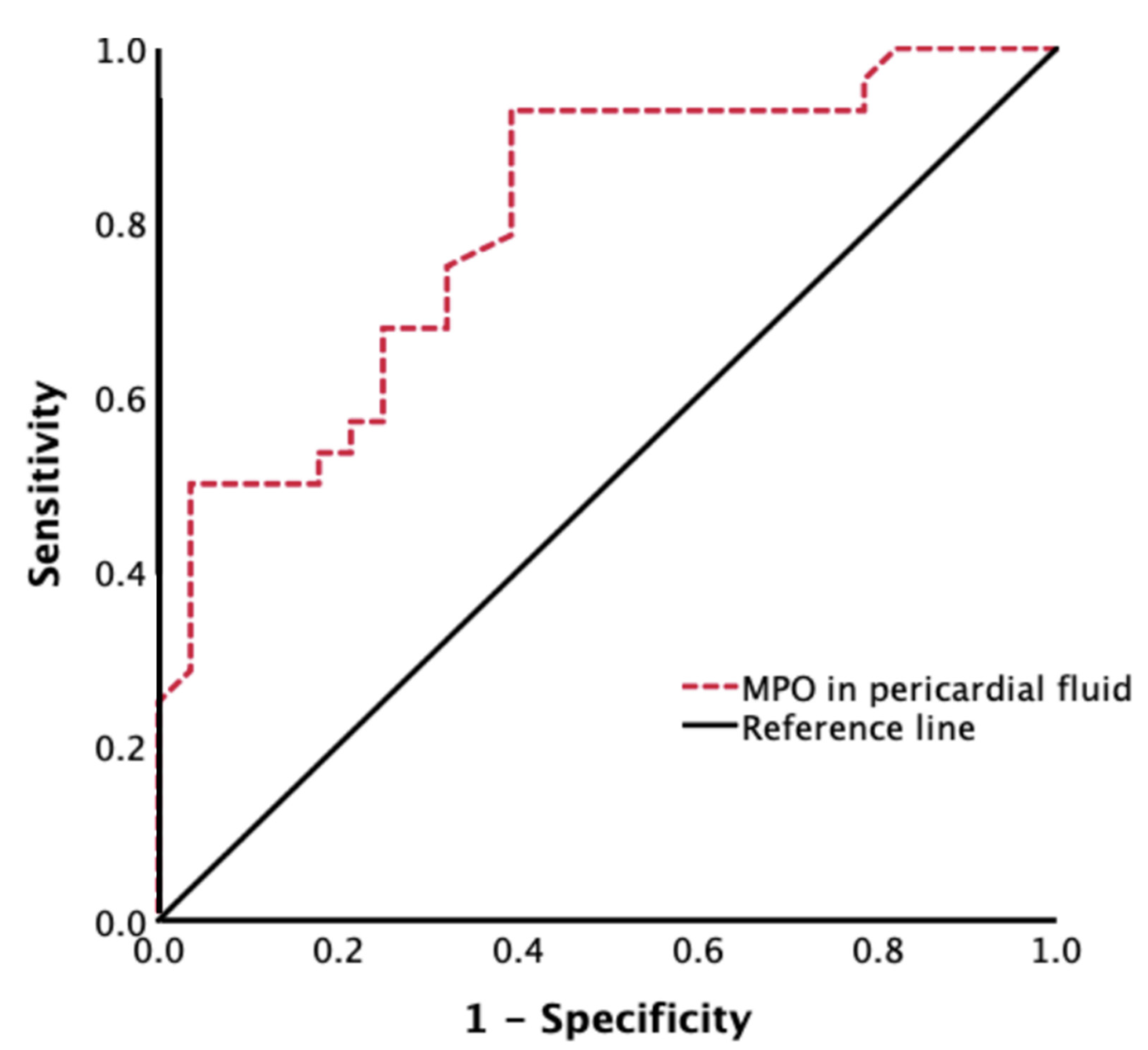 Jcm 11 07018 g004 Jcm 11 07018 g004