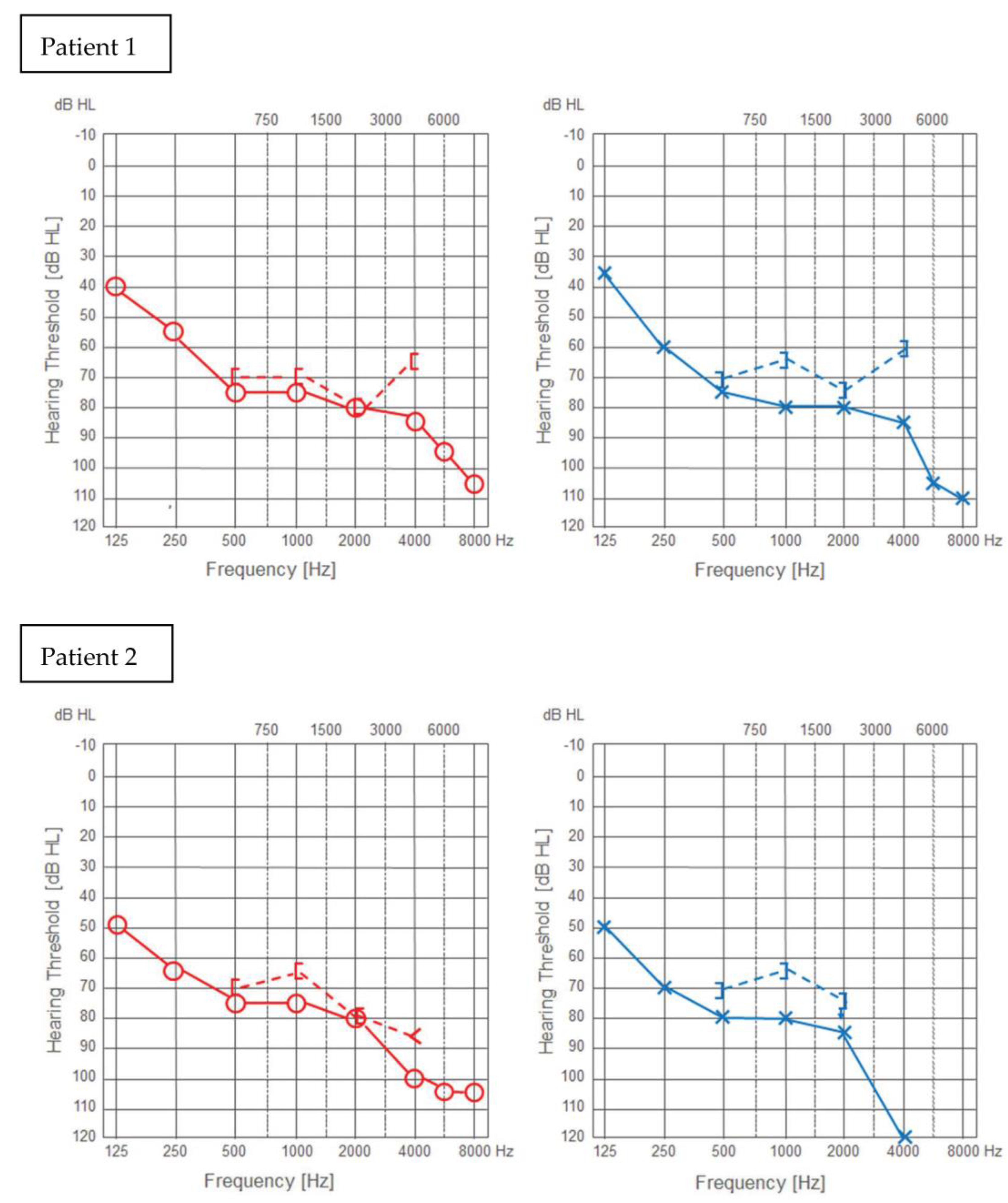 Jcm 11 07045 g002 Jcm 11 07045 g002