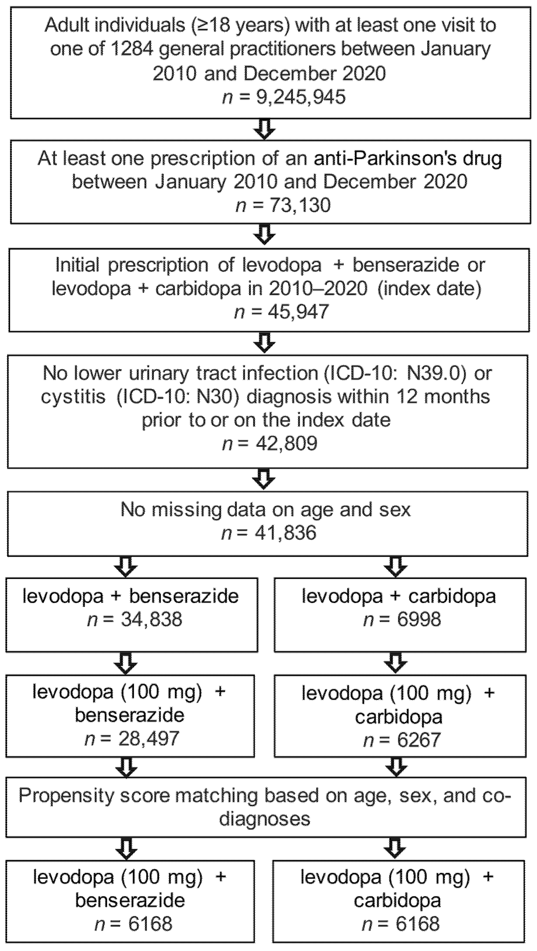 Jcm 11 07077 g001 Jcm 11 07077 g001