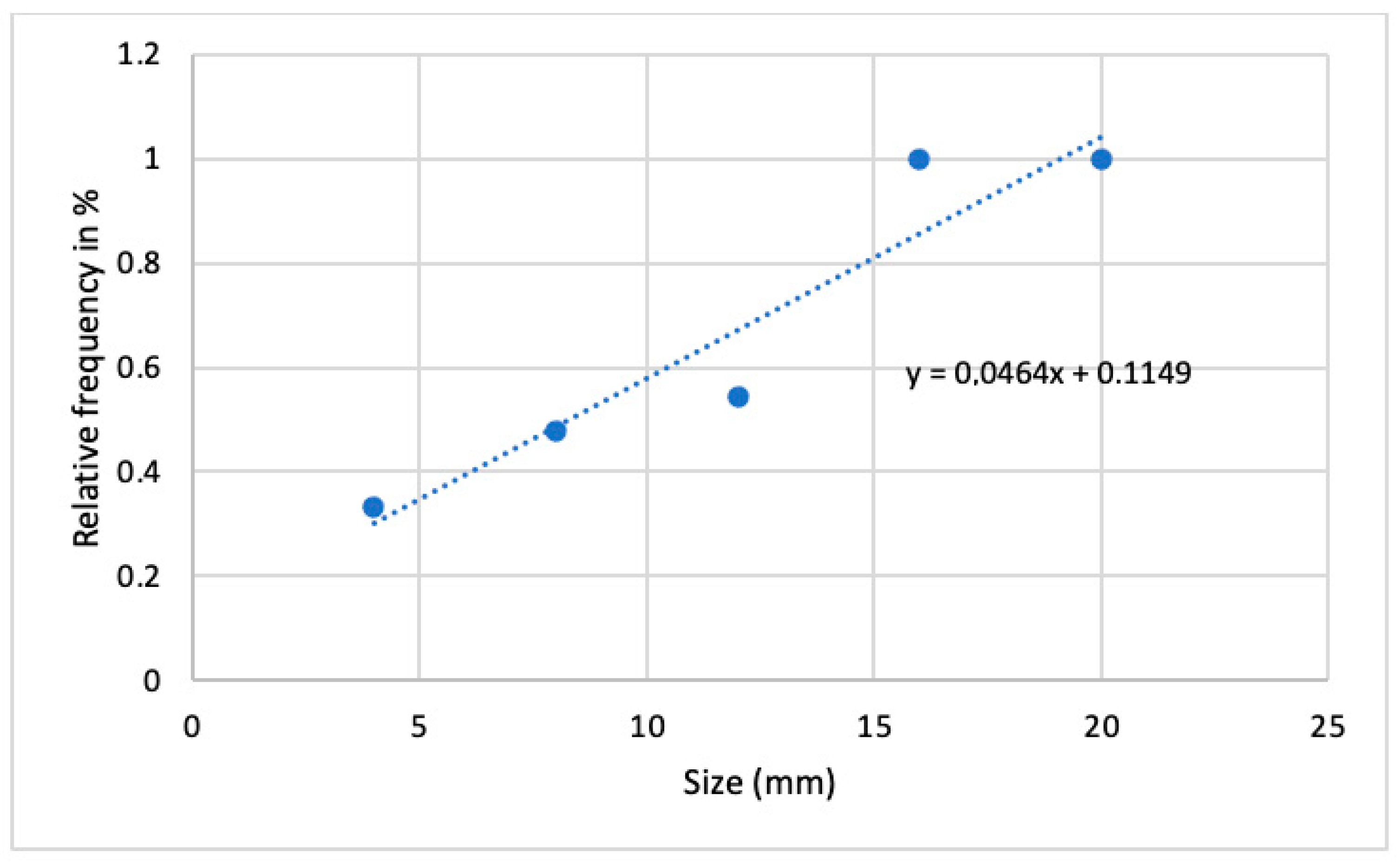 Jcm 11 07215 g004 Jcm 11 07215 g004