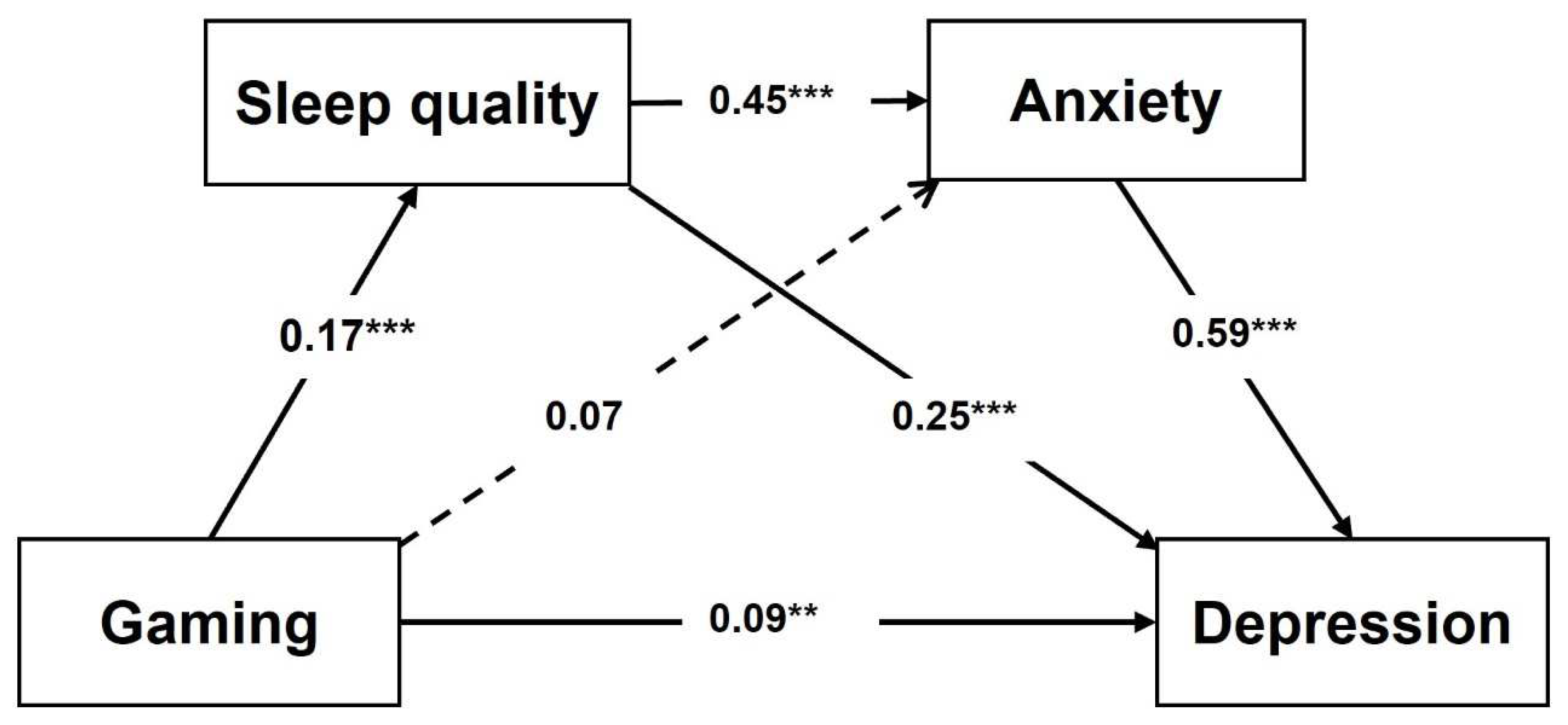 Jcm 11 07293 g003 Jcm 11 07293 g003