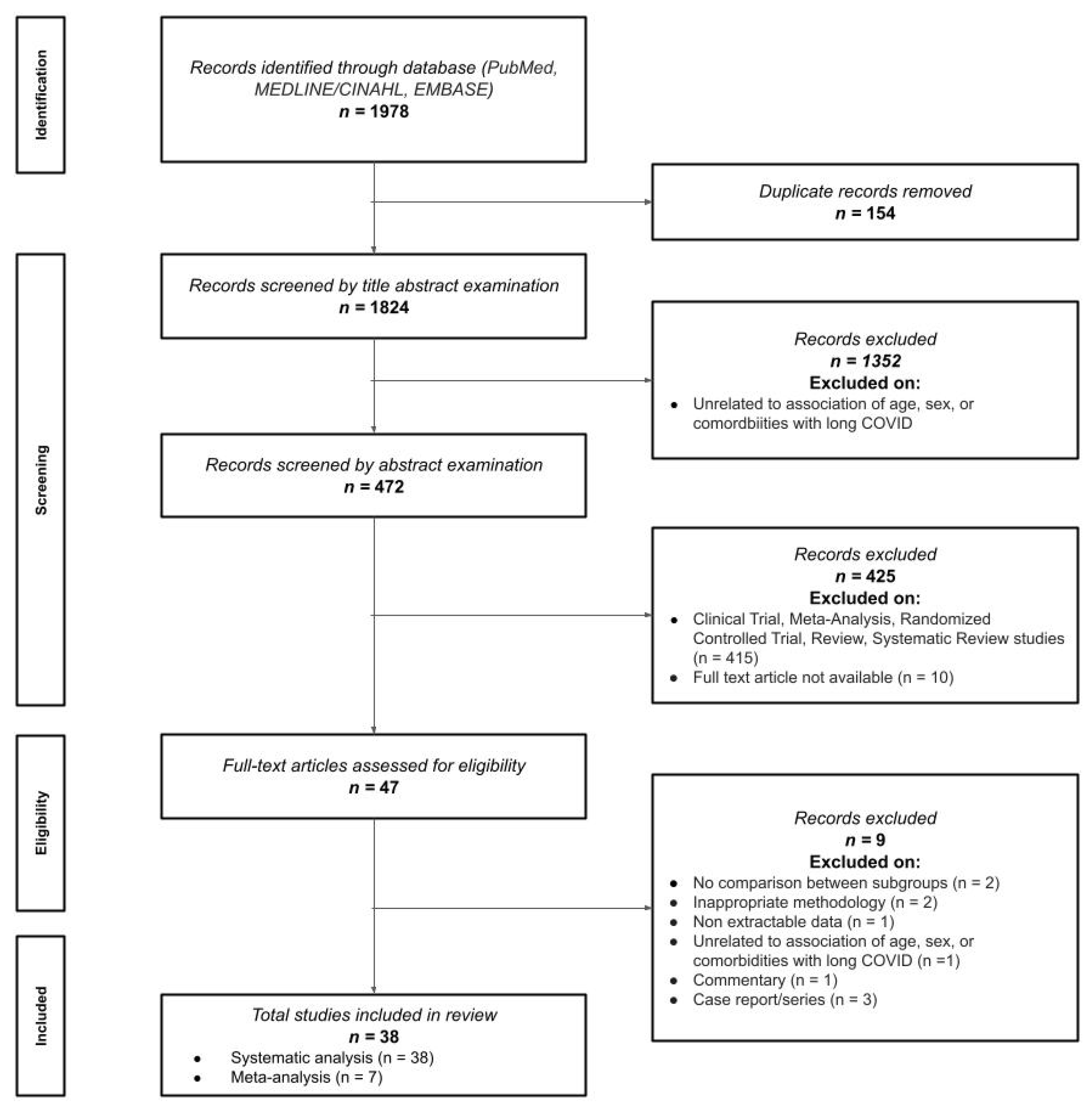 Jcm 11 07314 g001 Jcm 11 07314 g001