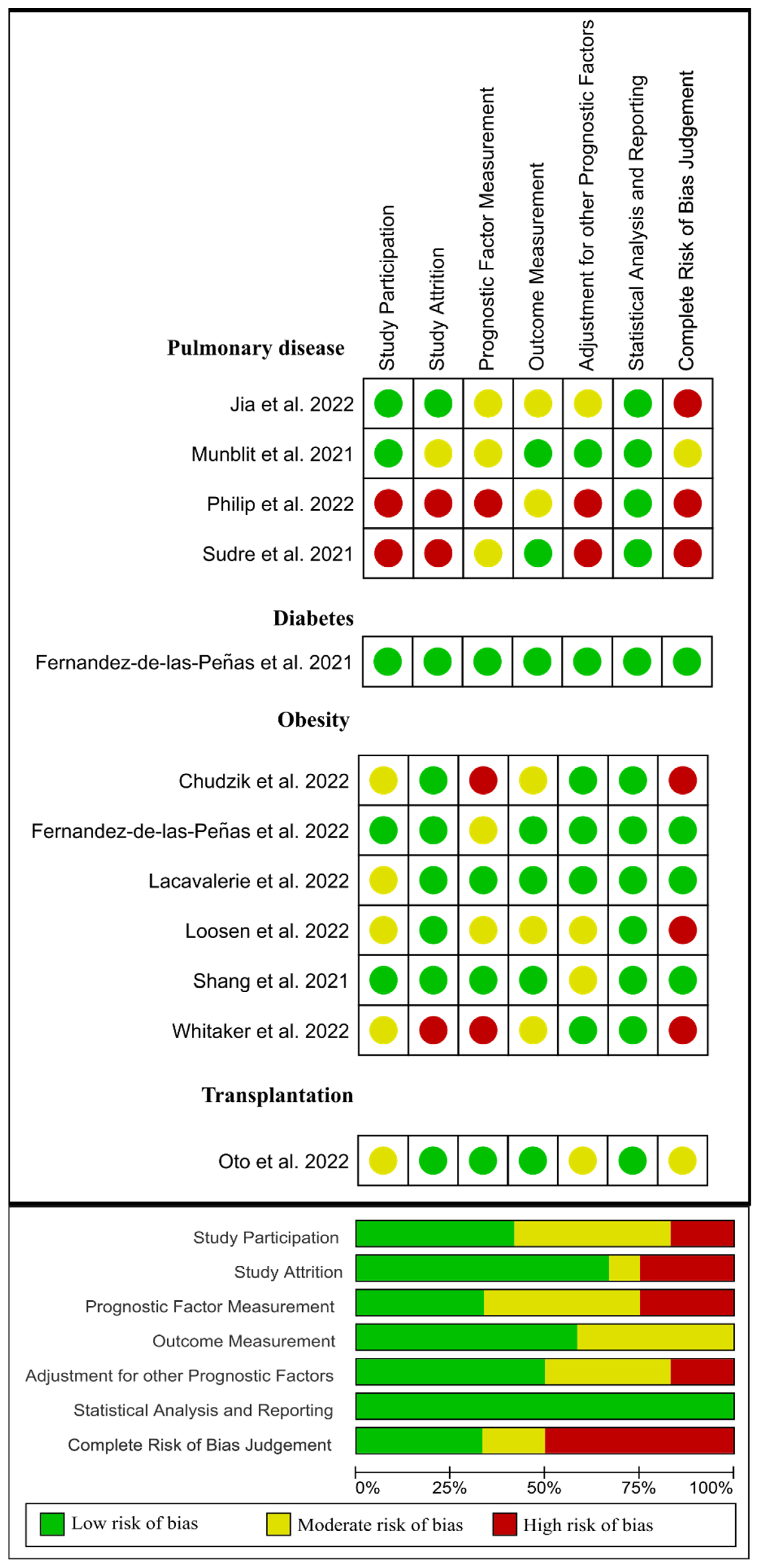 Jcm 11 07314 g007 Jcm 11 07314 g007