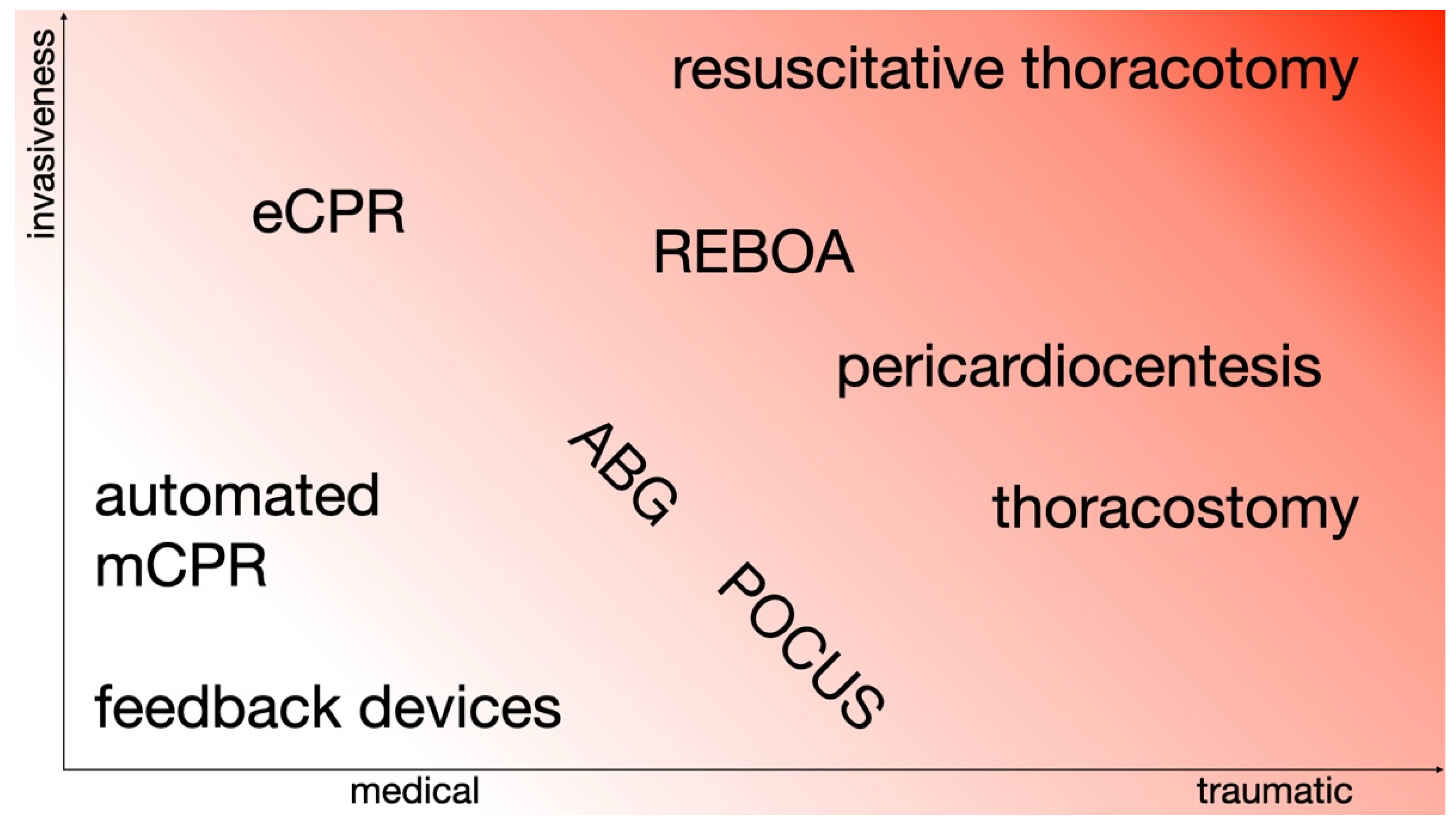 Jcm 11 07315 g006 Jcm 11 07315 g006
