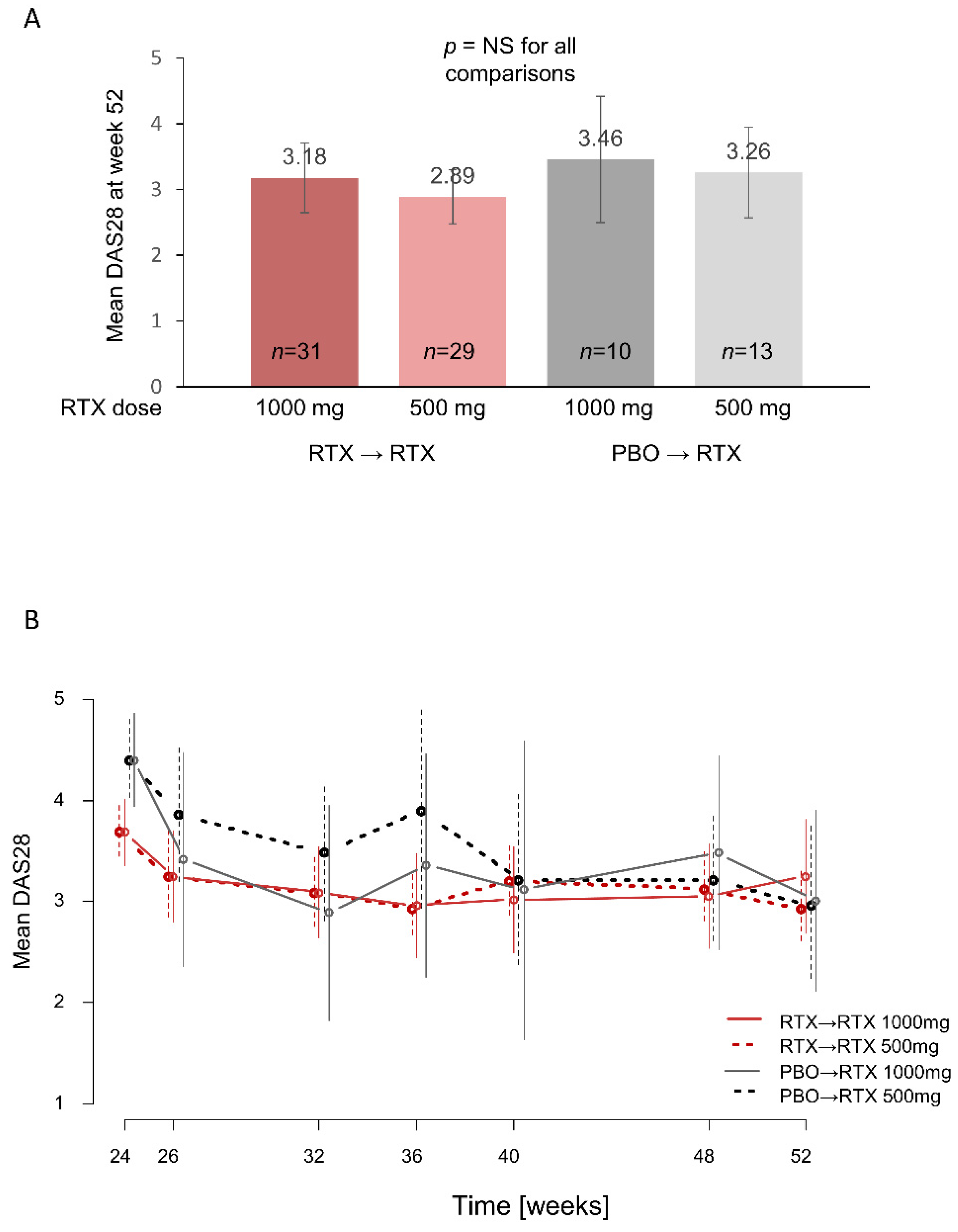 Jcm 11 07316 g002 Jcm 11 07316 g002