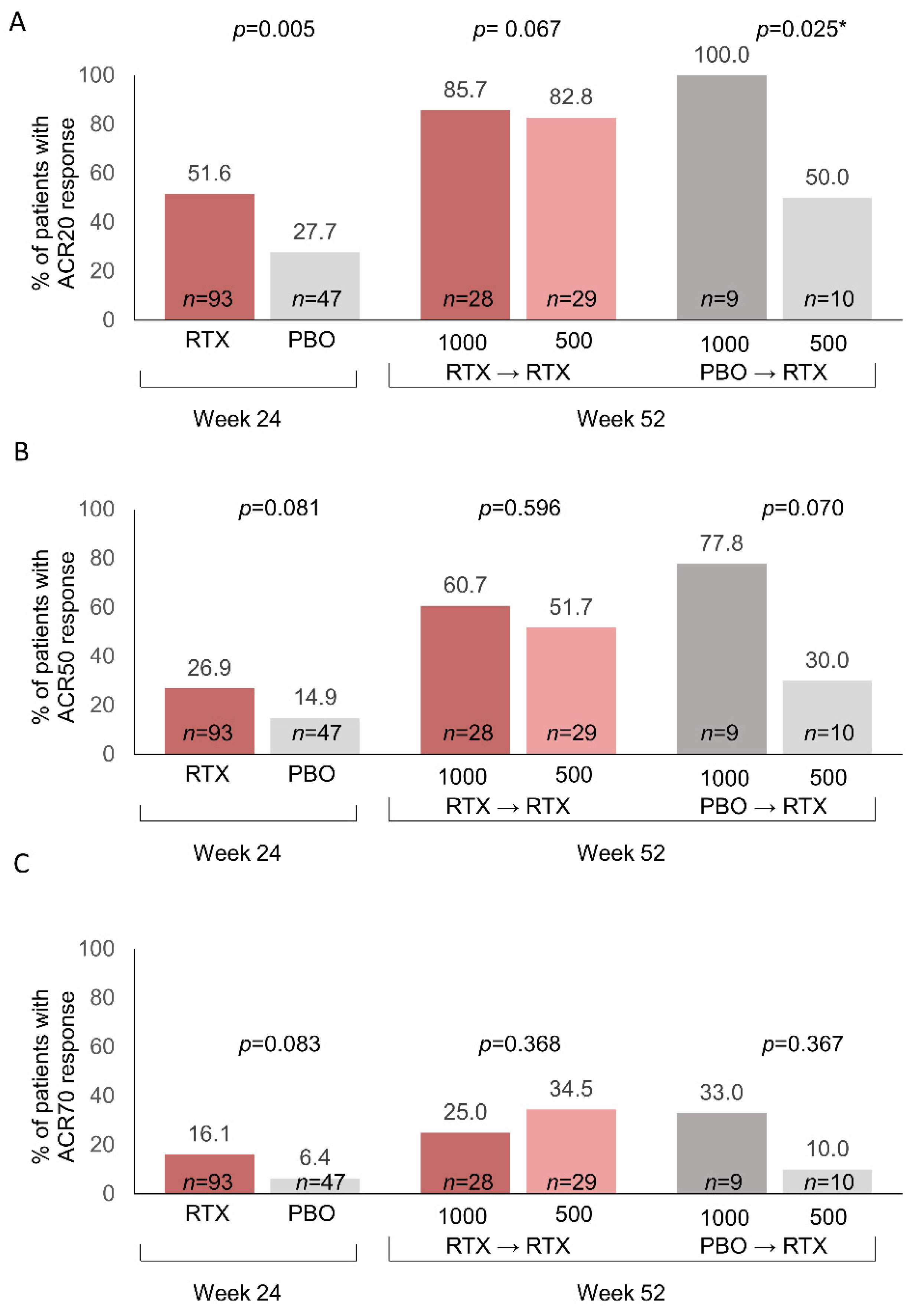 Jcm 11 07316 g003 Jcm 11 07316 g003