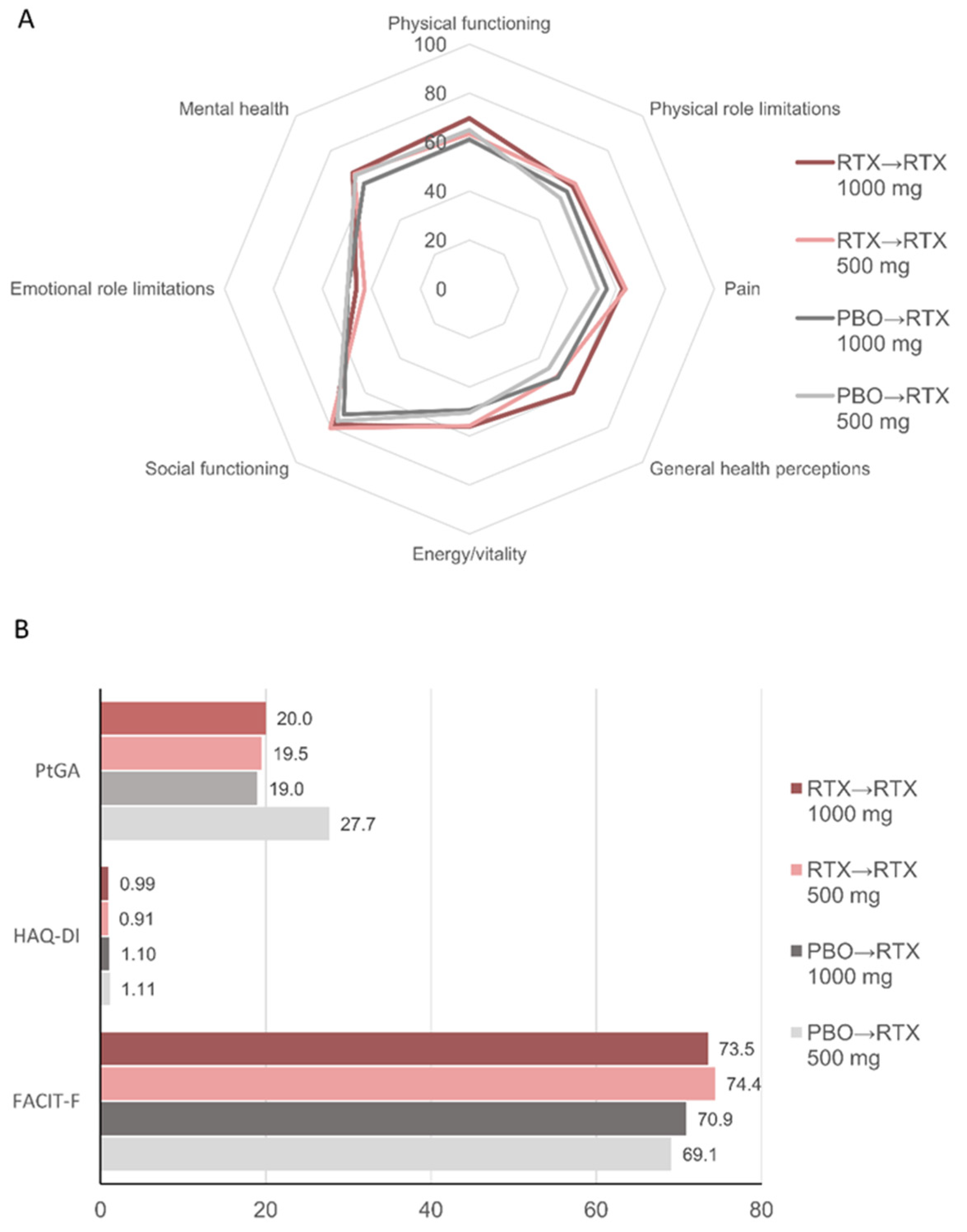 Jcm 11 07316 g004 Jcm 11 07316 g004