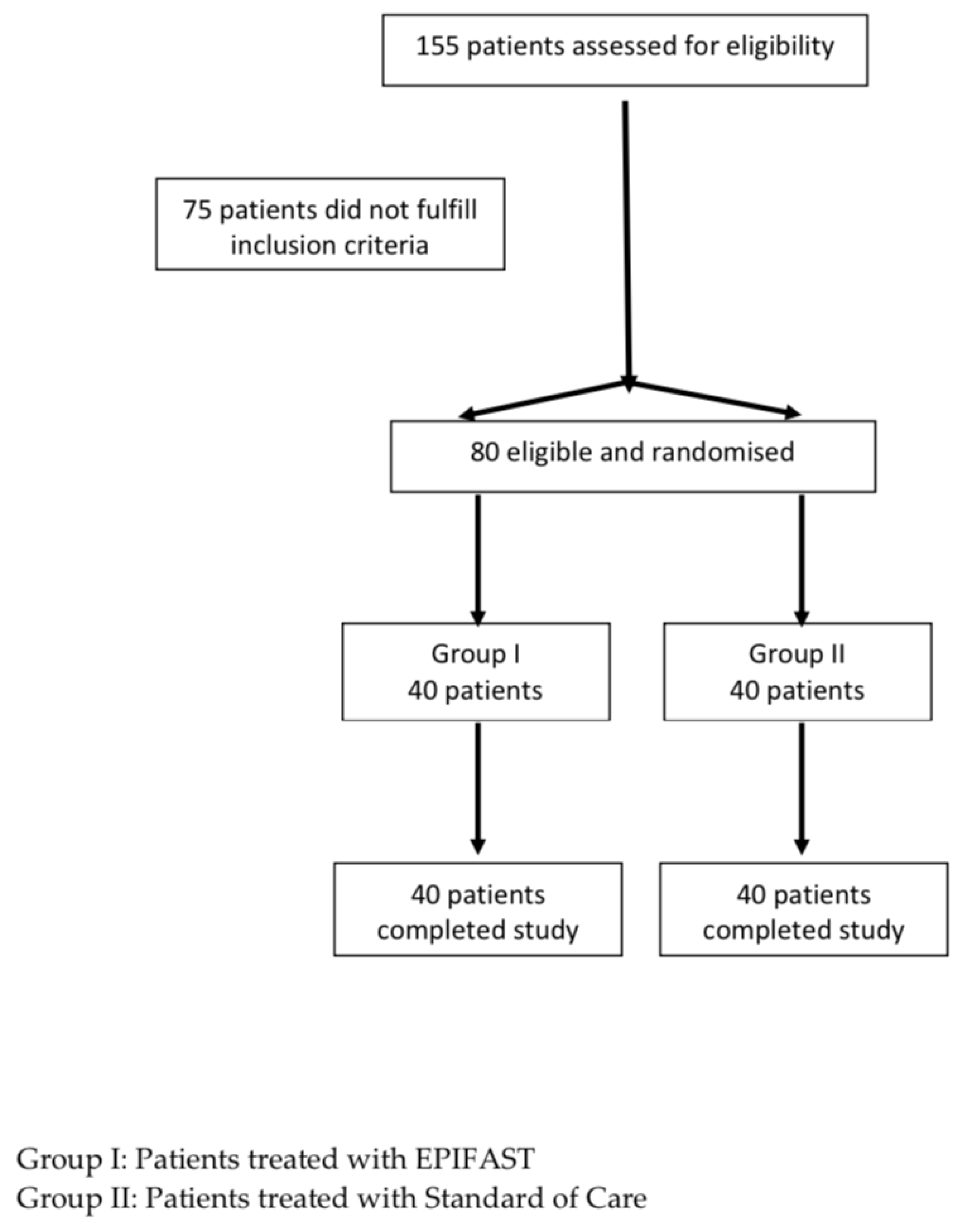 Jcm 11 07348 g001 Jcm 11 07348 g001