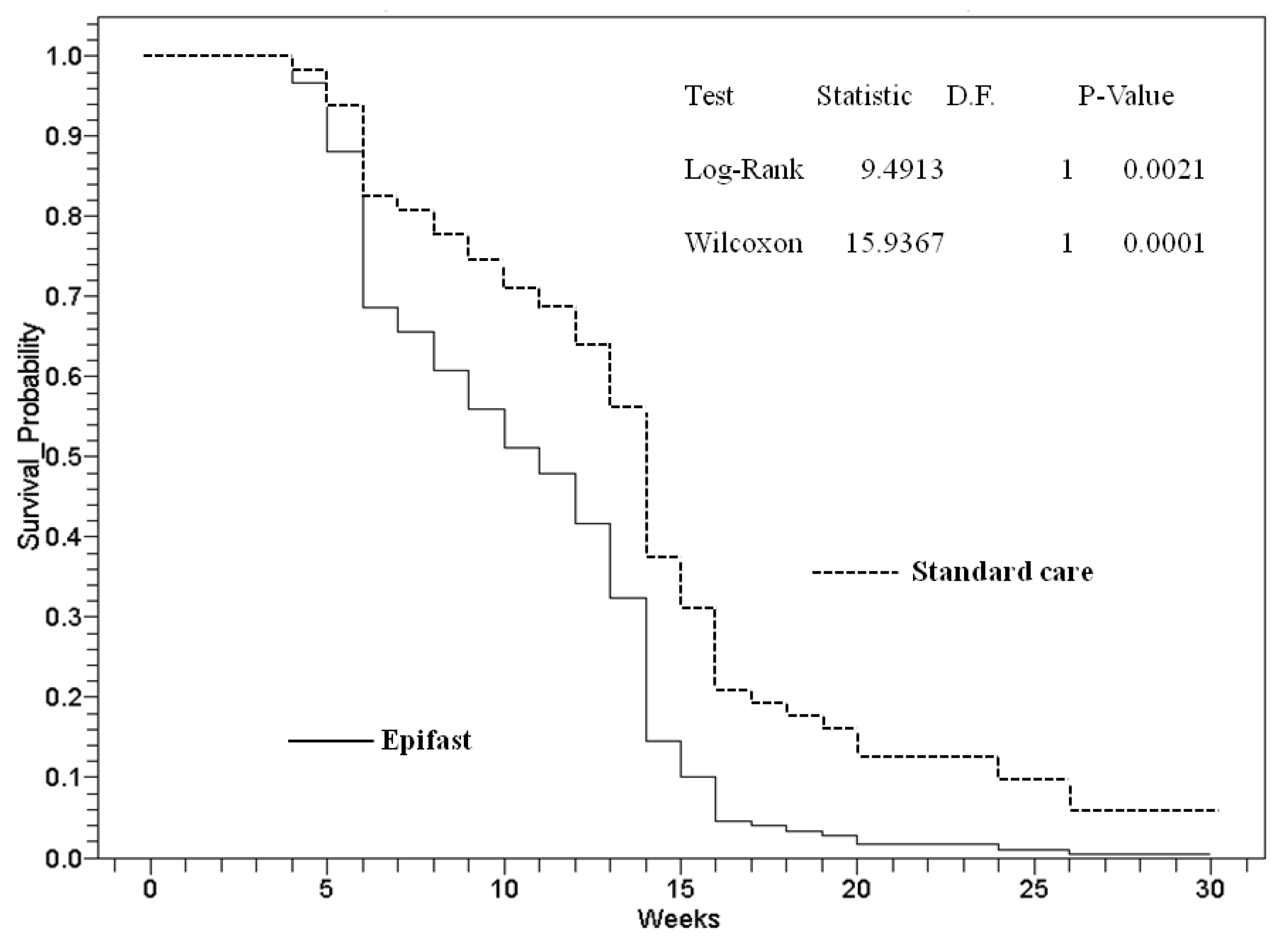 Jcm 11 07348 g002 Jcm 11 07348 g002