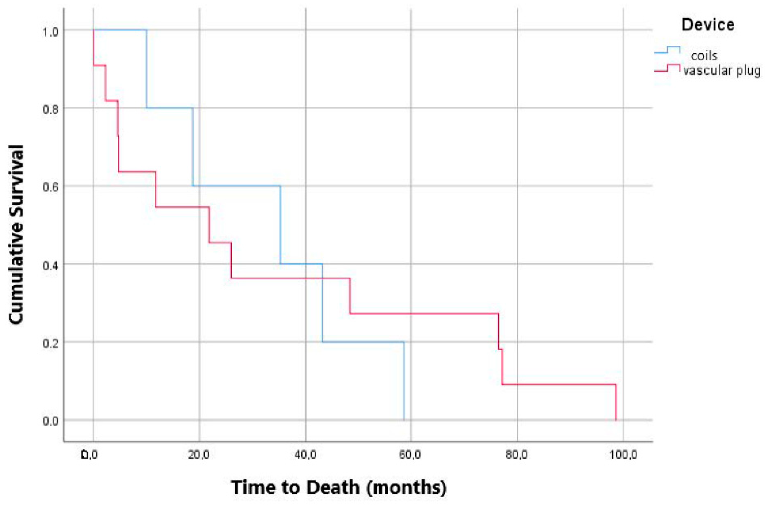 Jcm 11 07399 g003 Jcm 11 07399 g003