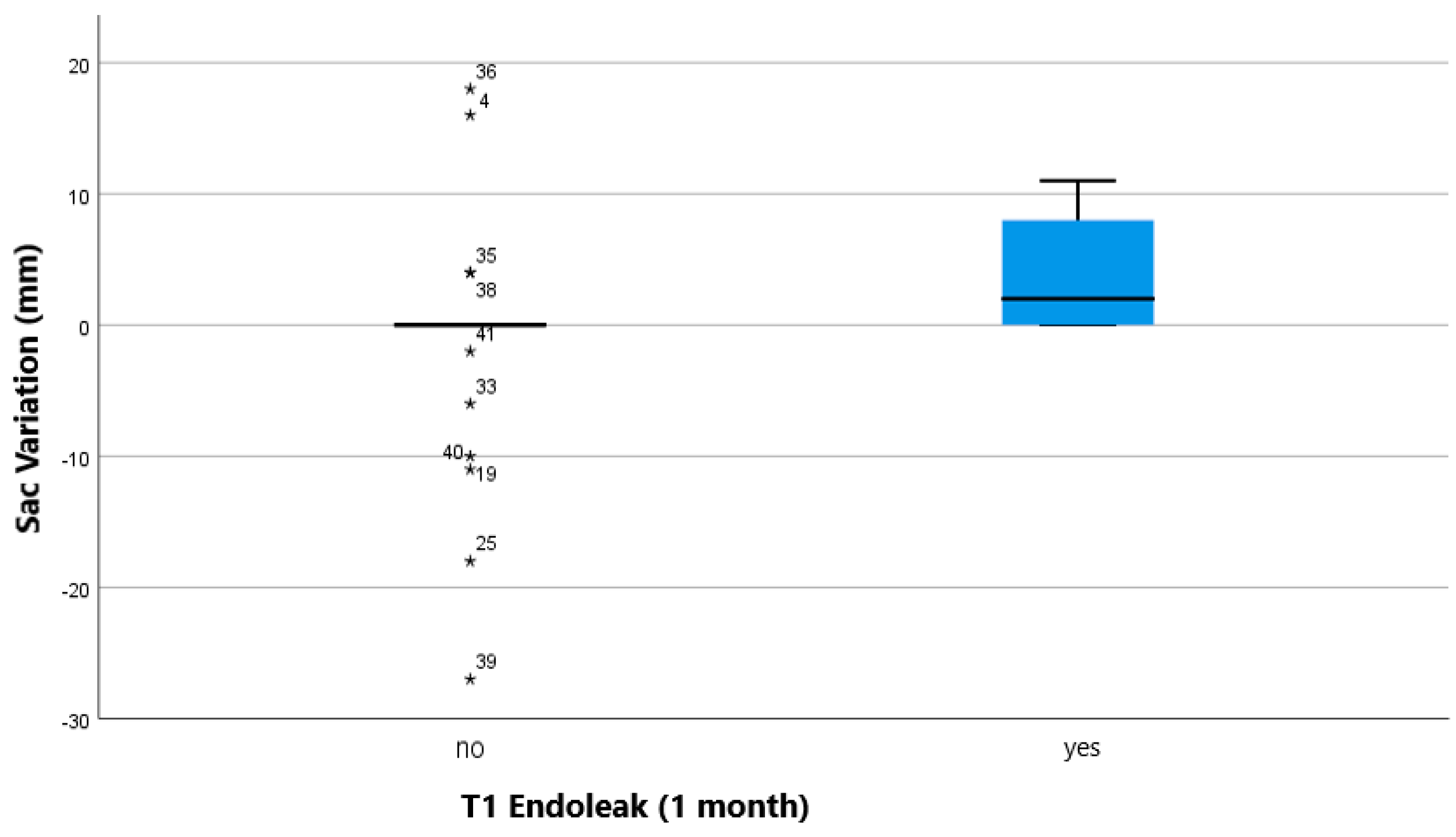 Jcm 11 07399 g005 Jcm 11 07399 g005