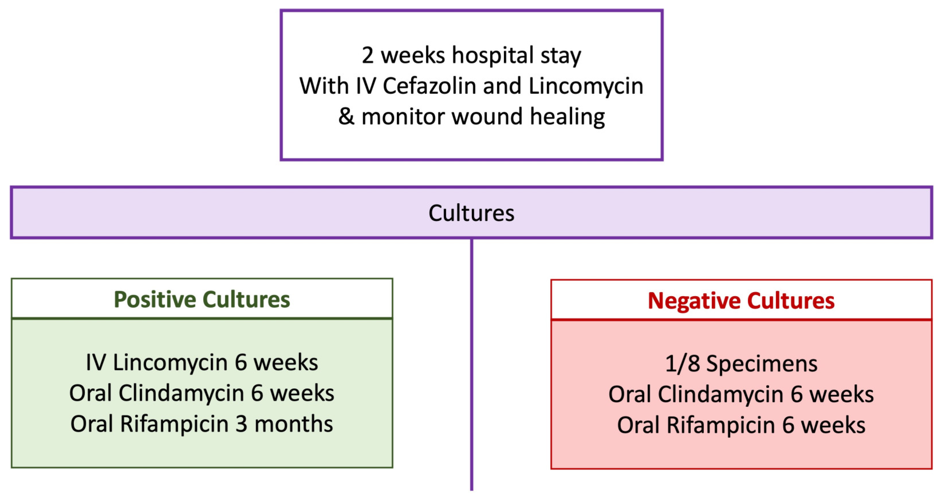 Jcm 11 07422 g010 Jcm 11 07422 g010