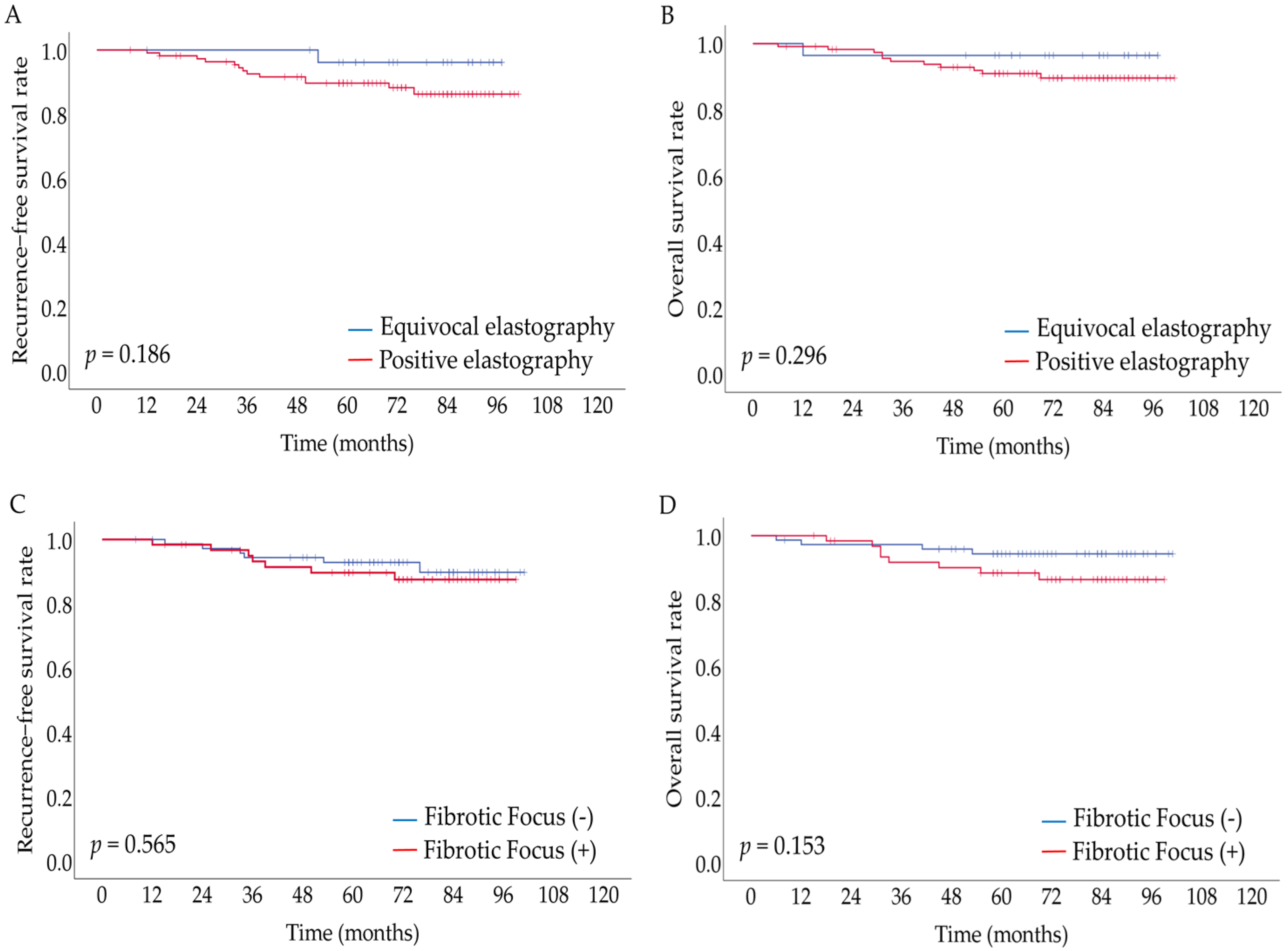 Jcm 11 07435 g002 Jcm 11 07435 g002