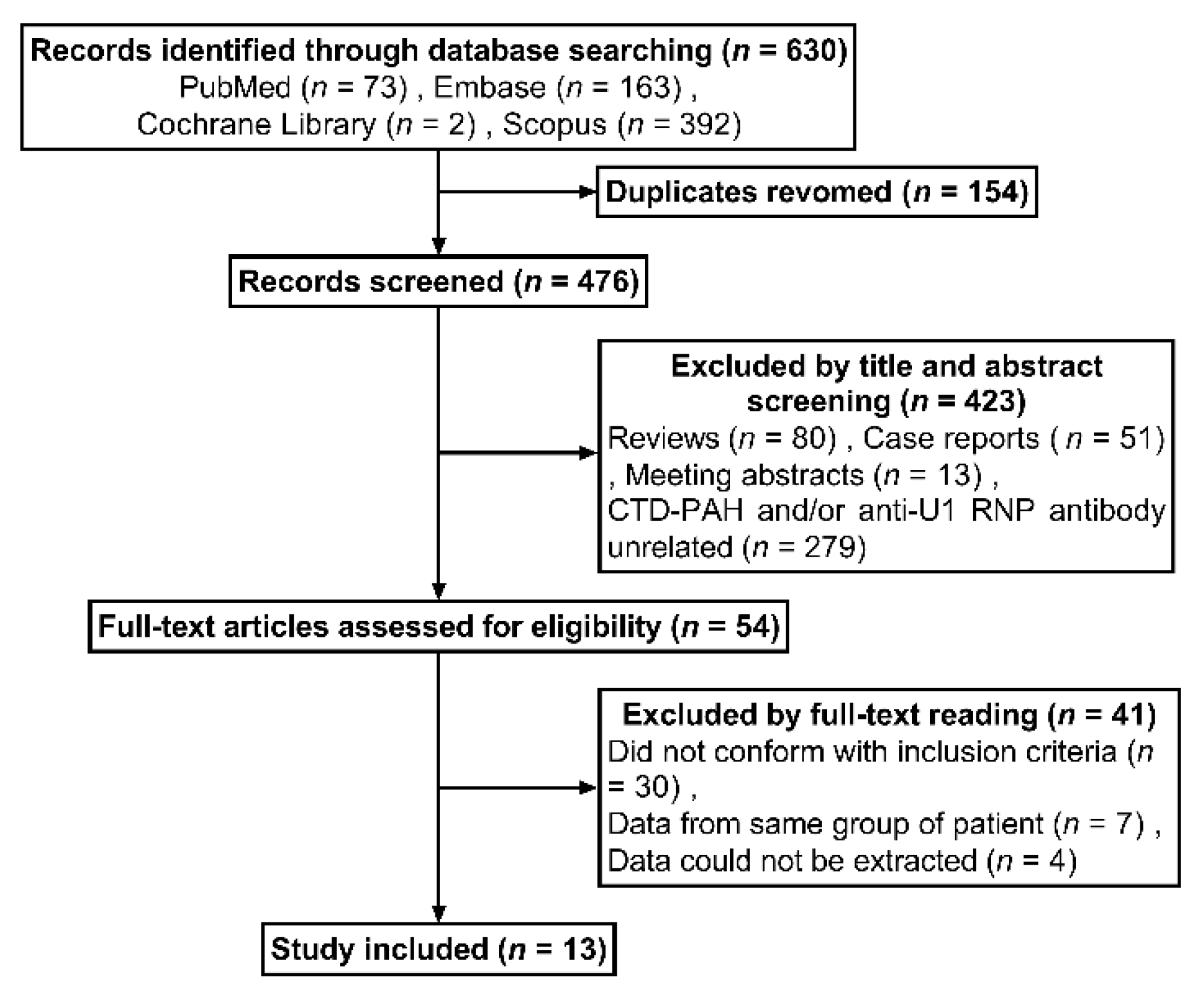 Jcm 12 00013 g001 Jcm 12 00013 g001