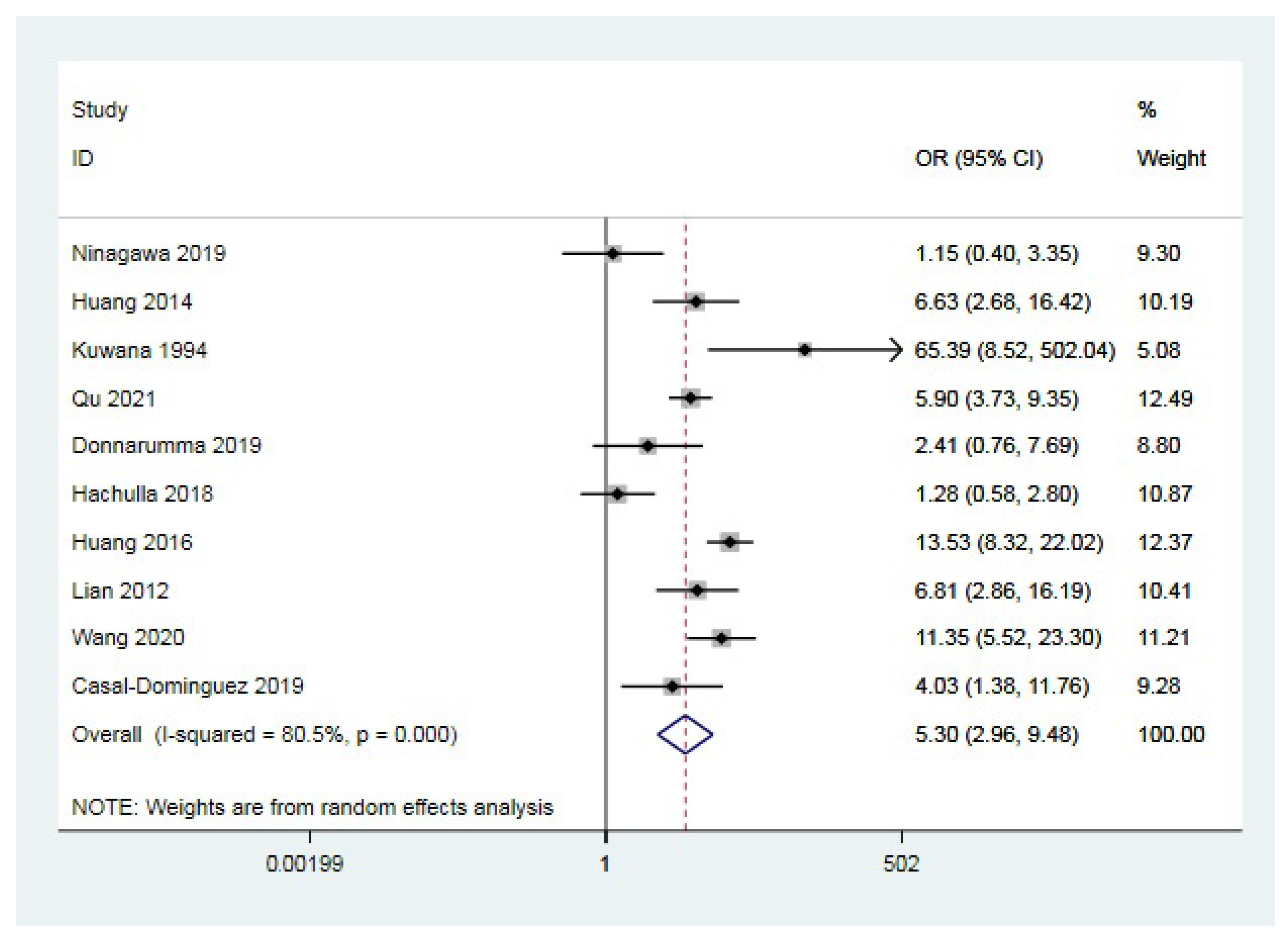 Jcm 12 00013 g002 Jcm 12 00013 g002