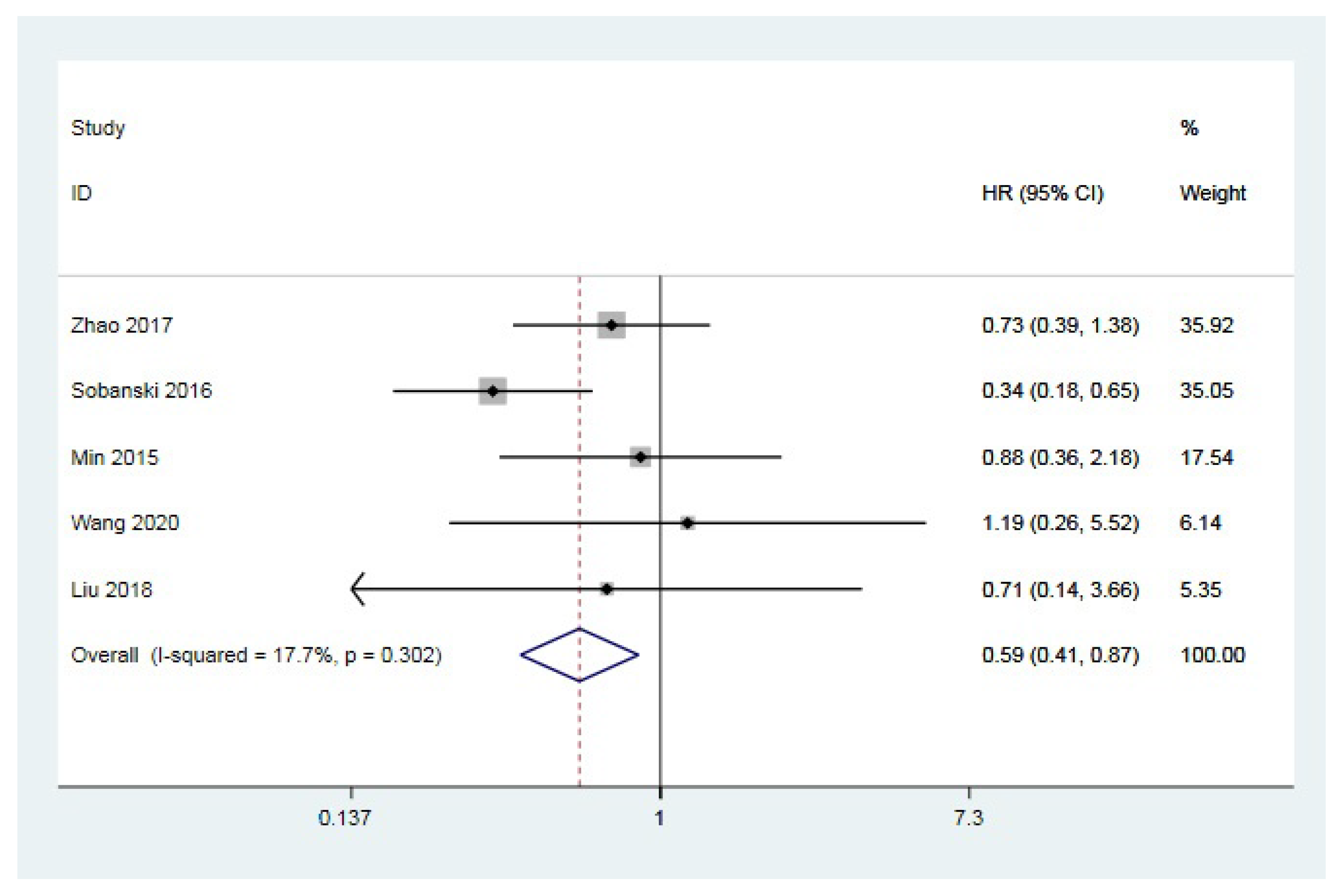 Jcm 12 00013 g003 Jcm 12 00013 g003