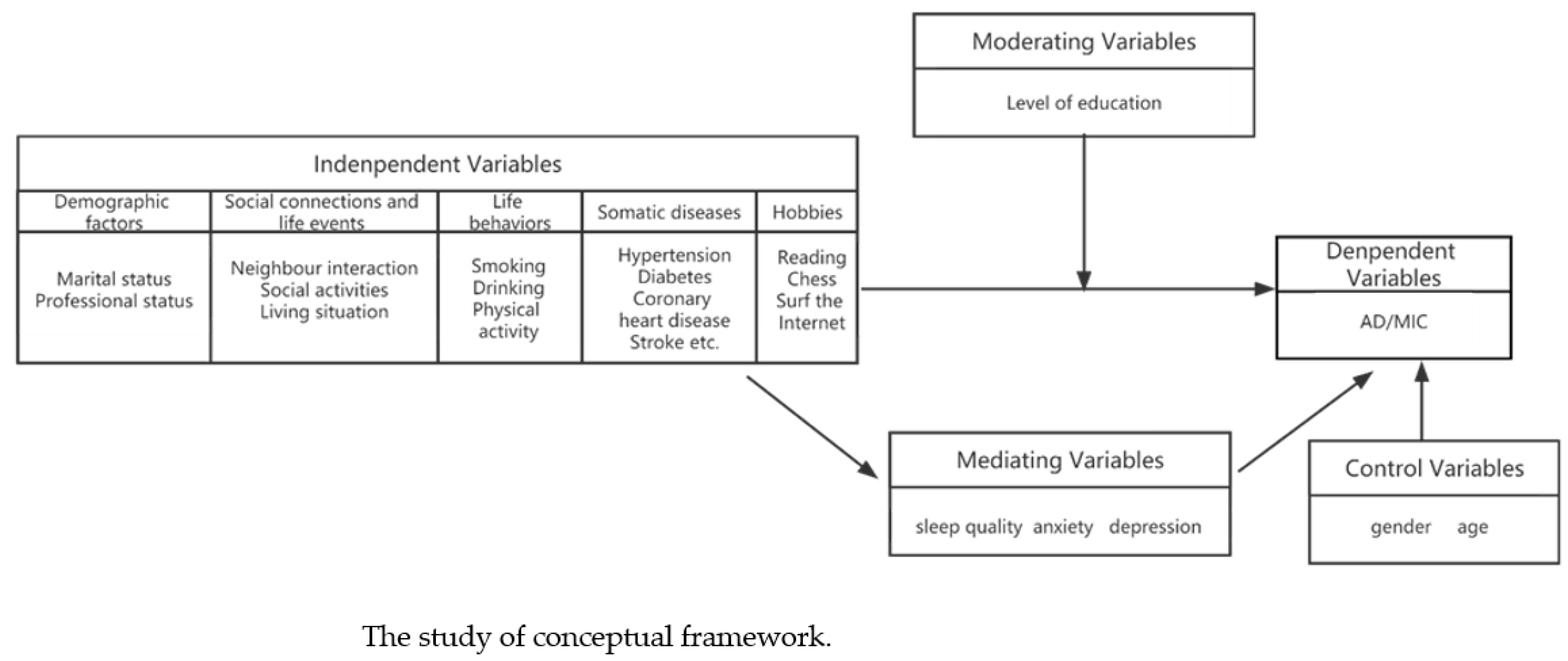 Jcm 12 00028 i001 Jcm 12 00028 i001