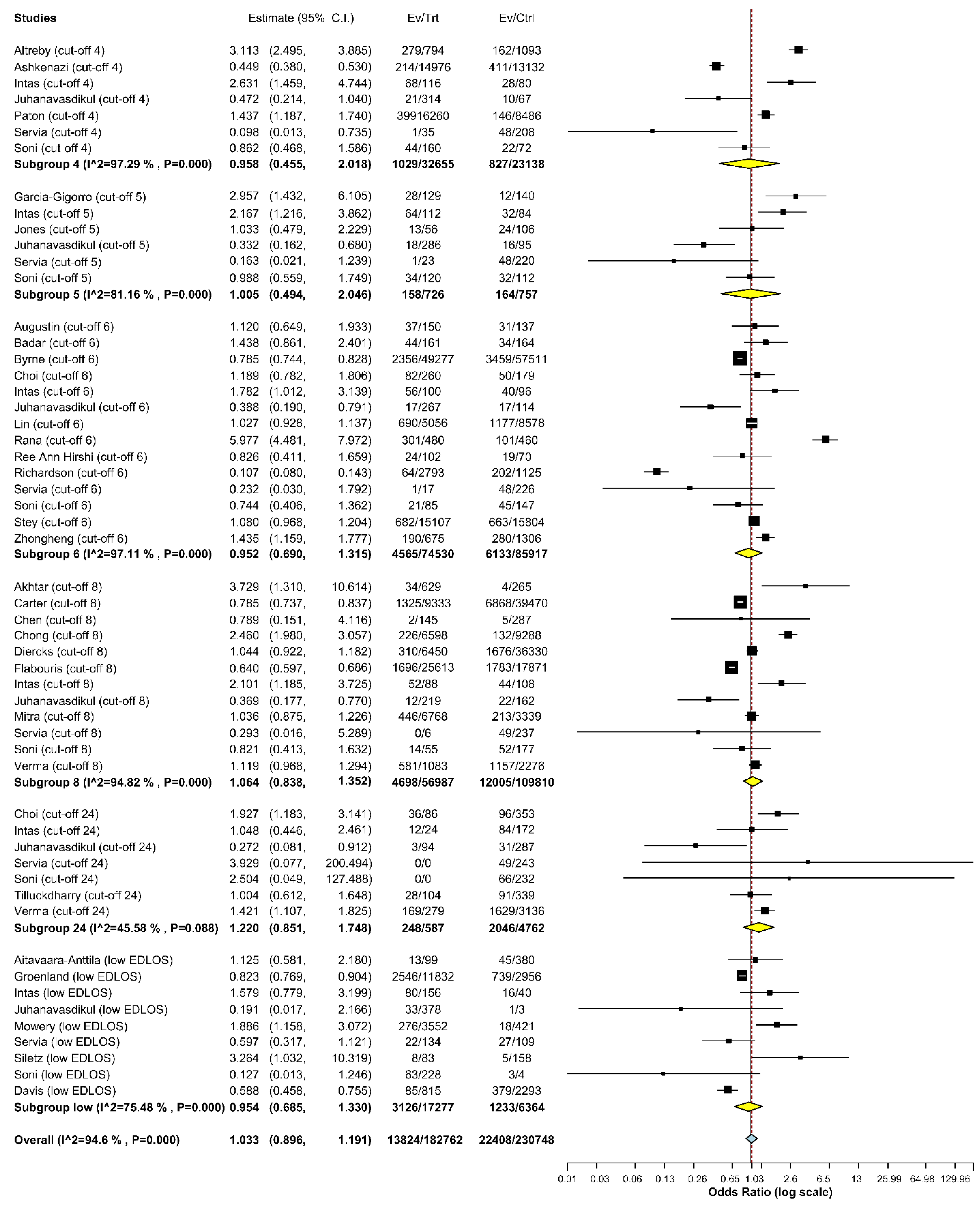Jcm 12 00032 g003 Jcm 12 00032 g003