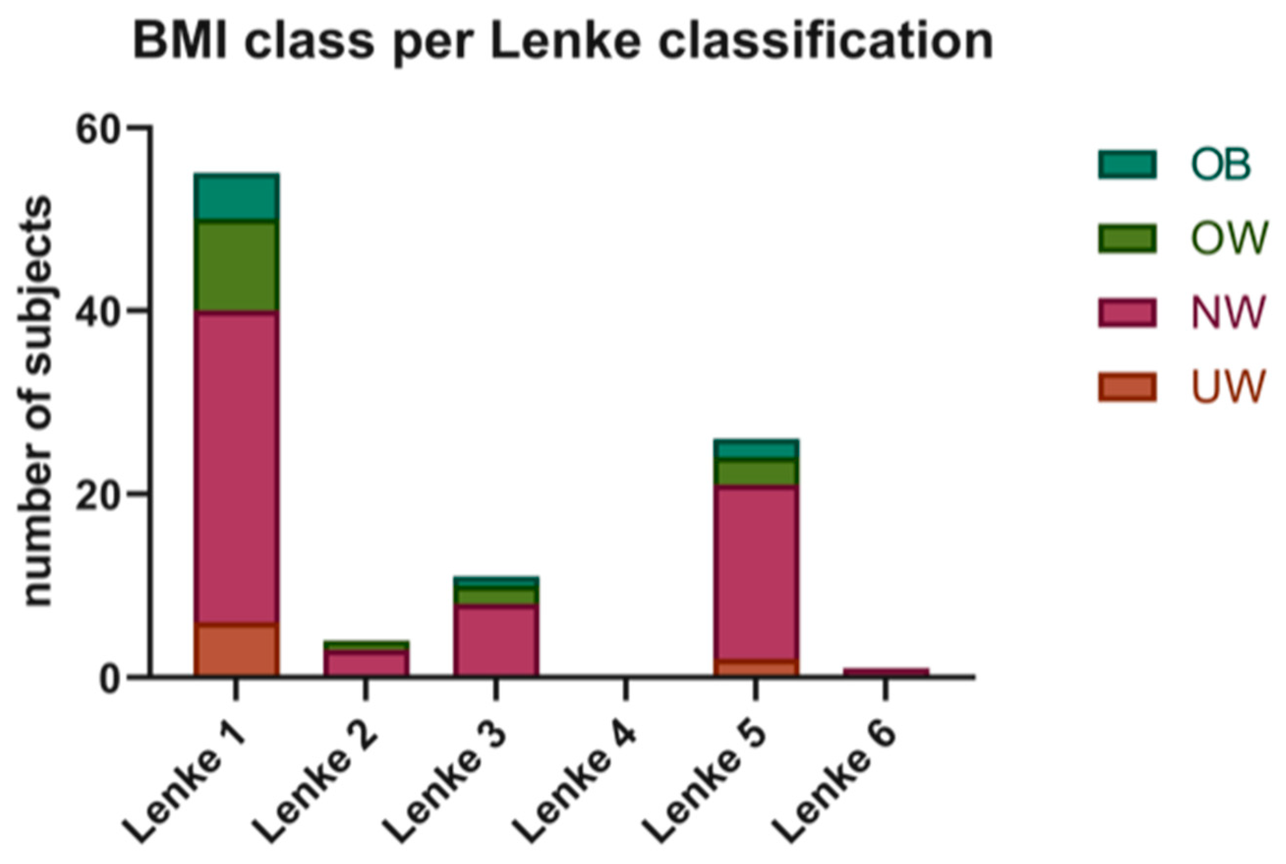 Jcm 12 00076 g004 Jcm 12 00076 g004