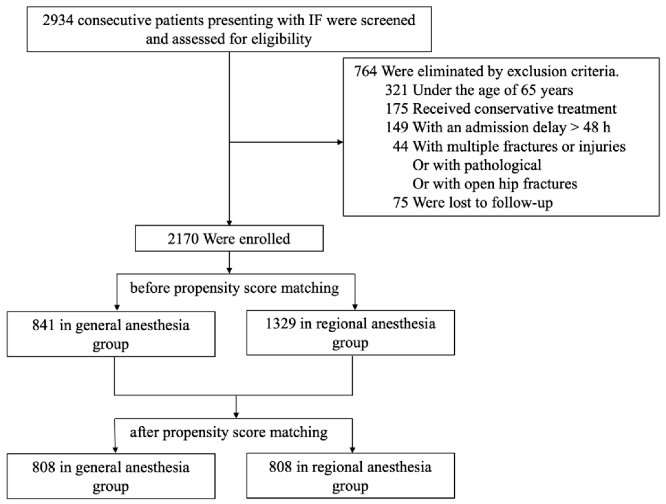 Jcm 12 00080 g001 Jcm 12 00080 g001