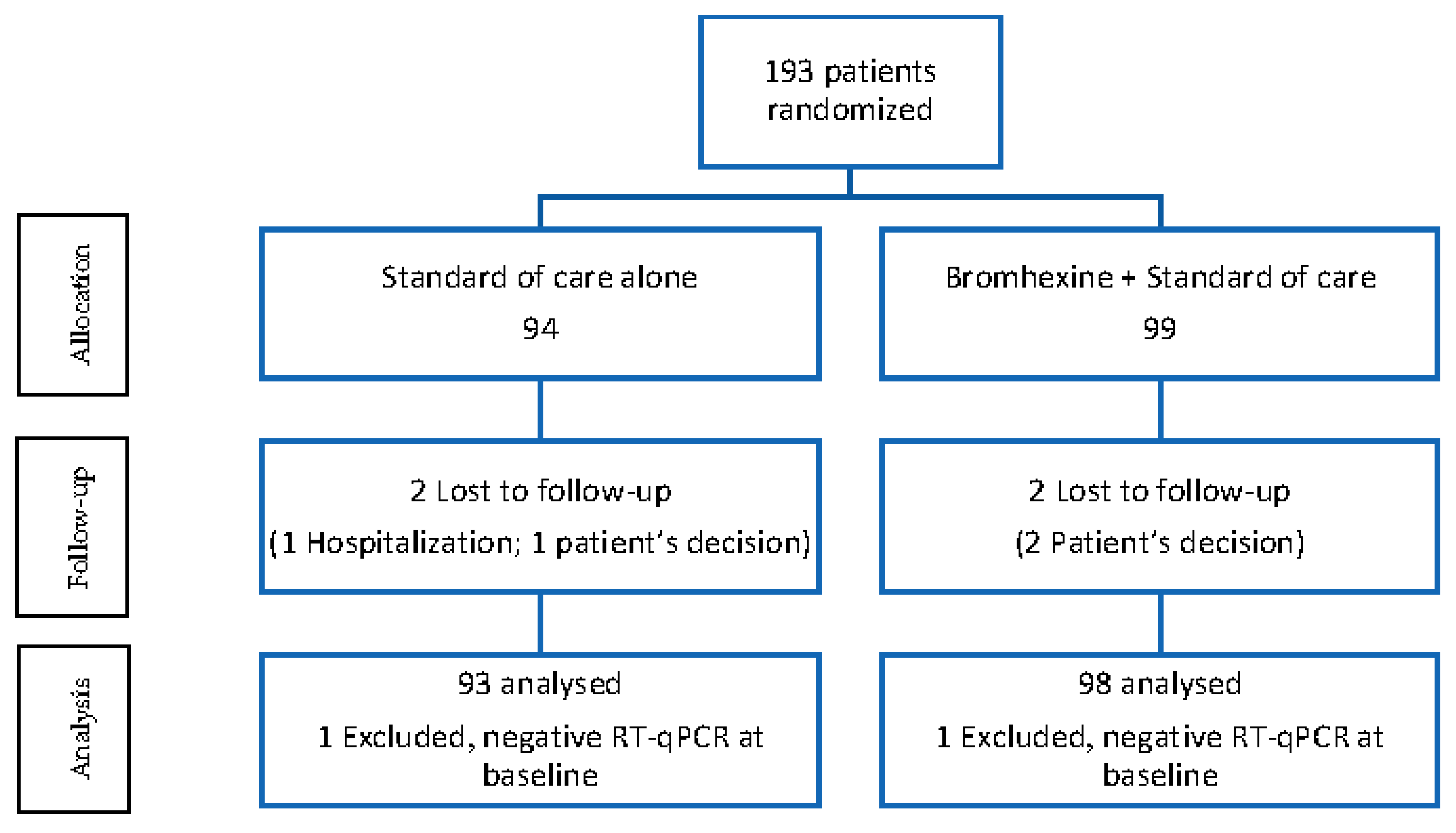 Jcm 12 00142 g001 Jcm 12 00142 g001