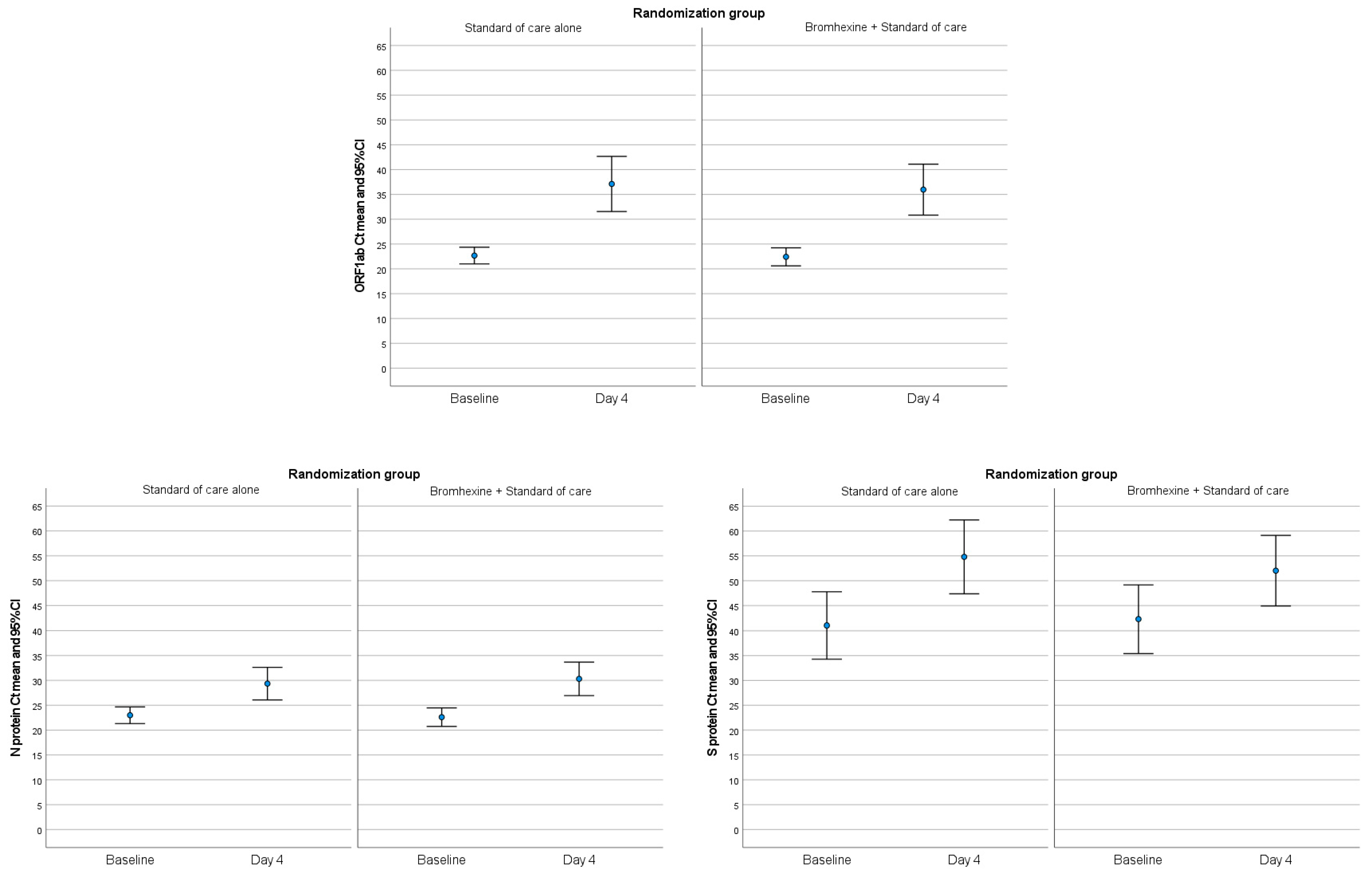 Jcm 12 00142 g002 Jcm 12 00142 g002