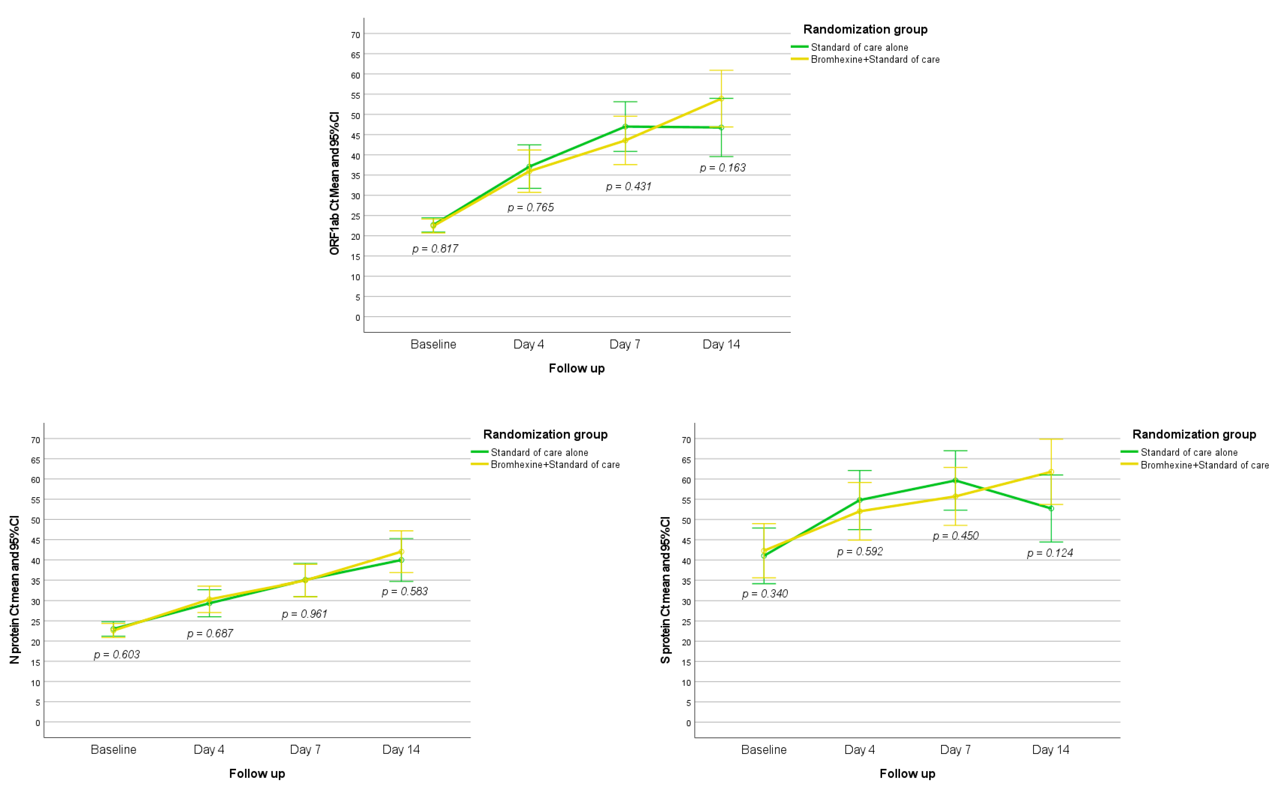 Jcm 12 00142 g003 Jcm 12 00142 g003