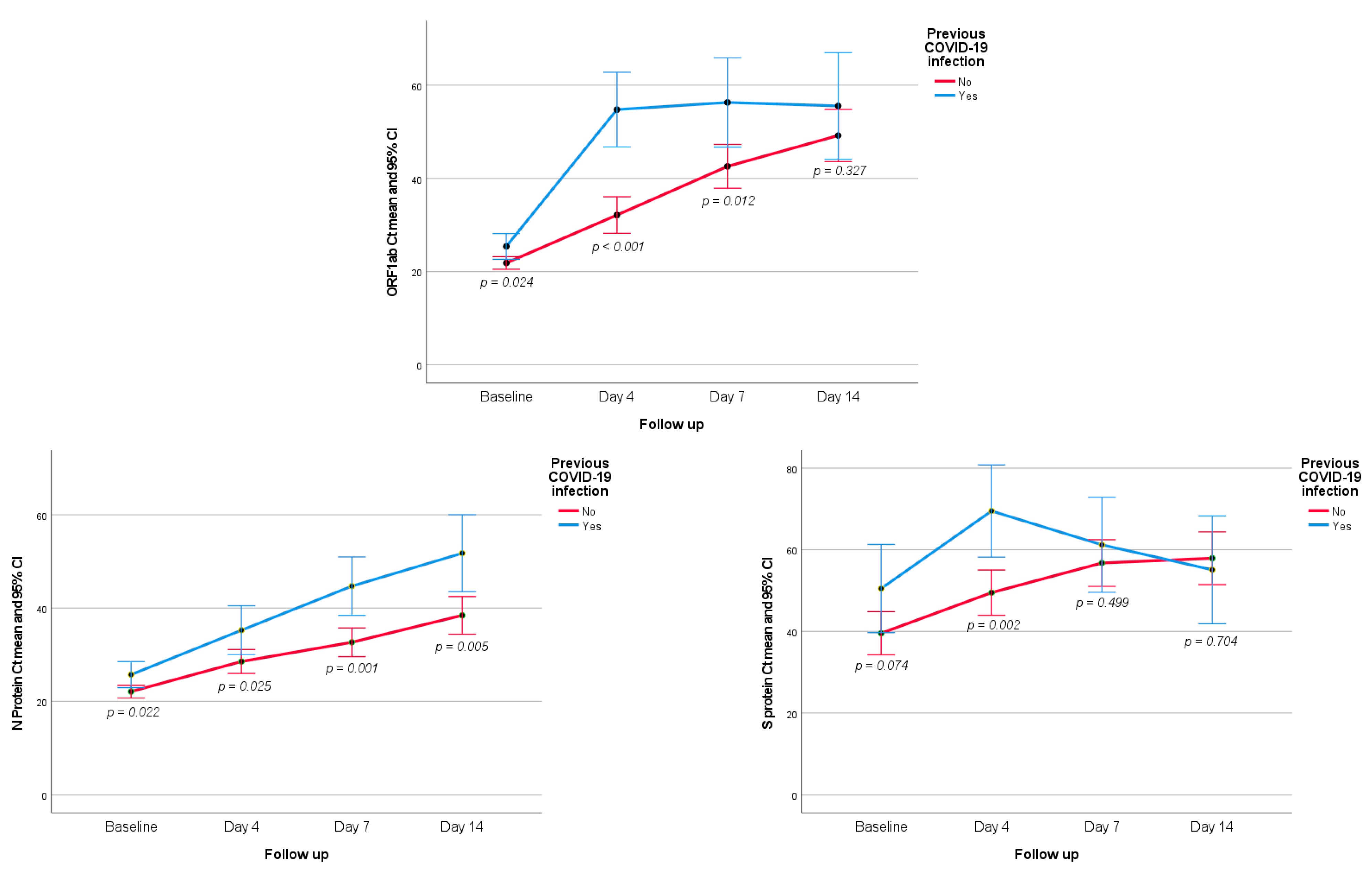 Jcm 12 00142 g004 Jcm 12 00142 g004