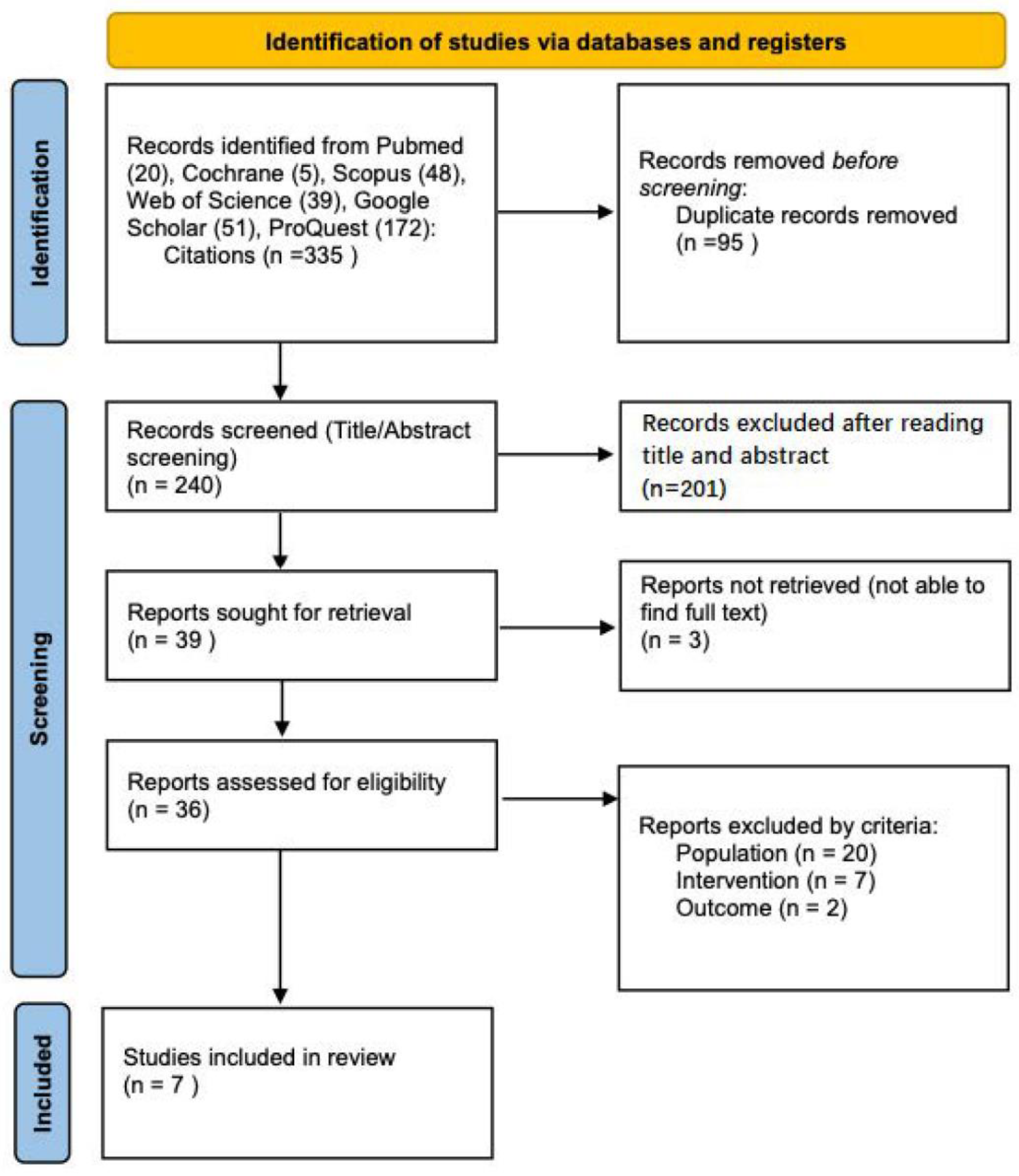 Jcm 12 00201 g001 Jcm 12 00201 g001