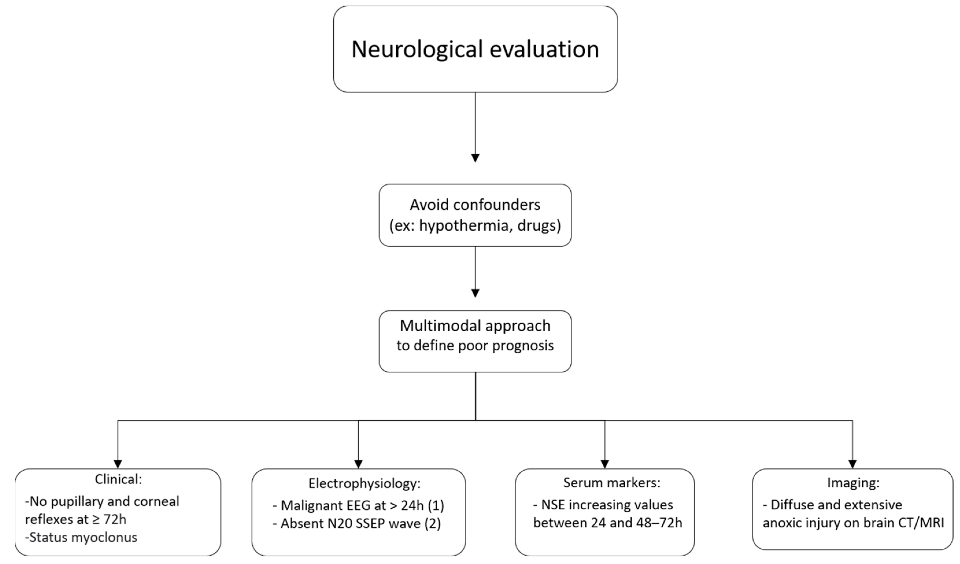 Jcm 12 00259 g002 Jcm 12 00259 g002