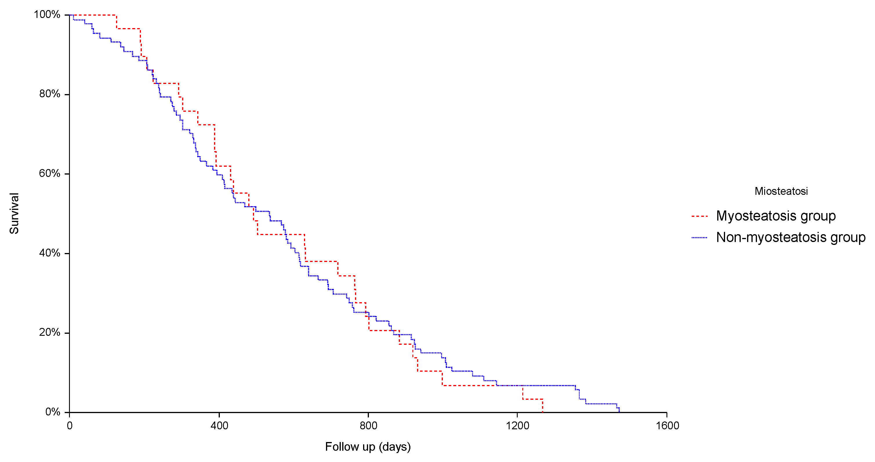 Jcm 12 00262 g001 Jcm 12 00262 g001