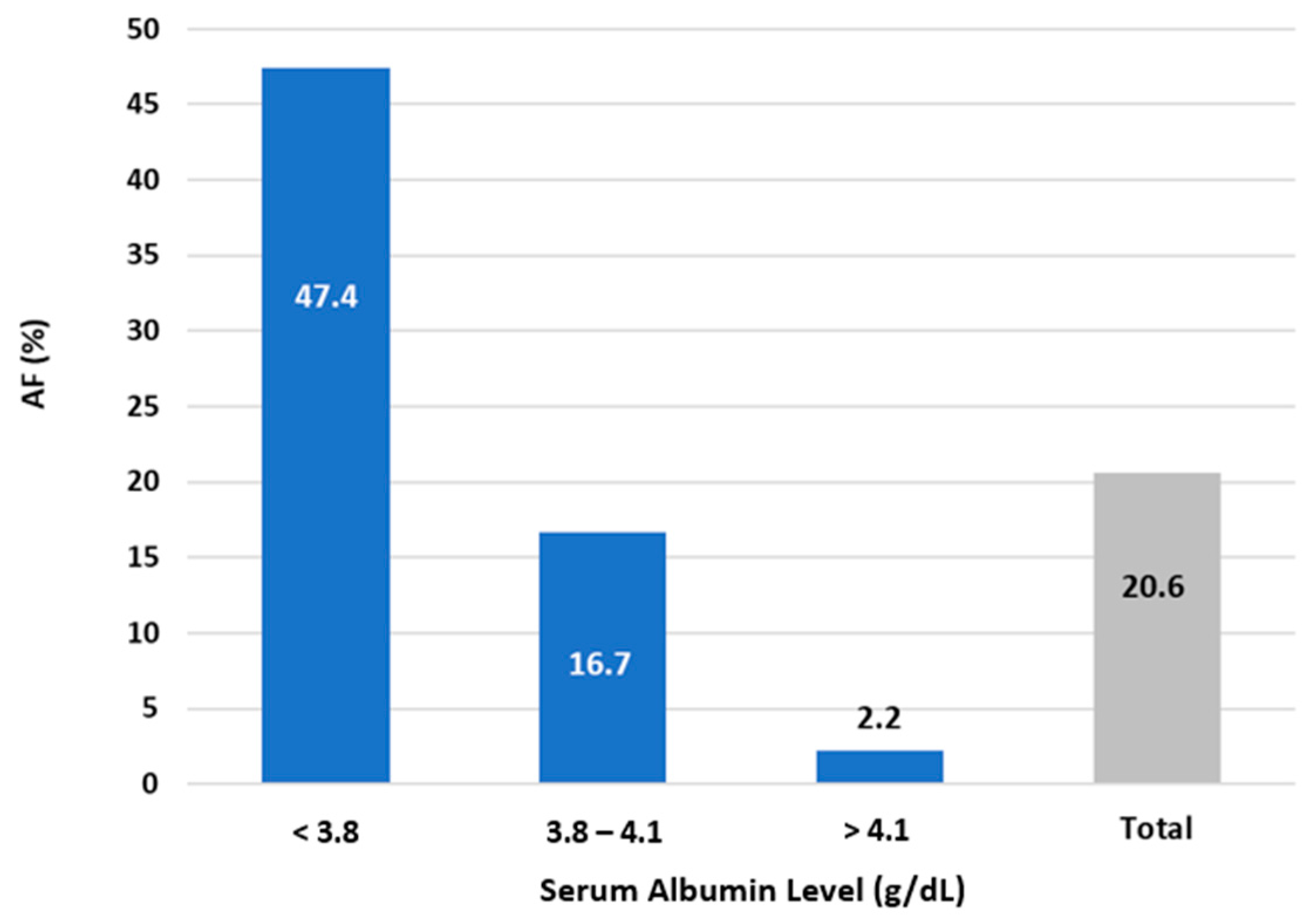 Jcm 12 00264 g001 Jcm 12 00264 g001