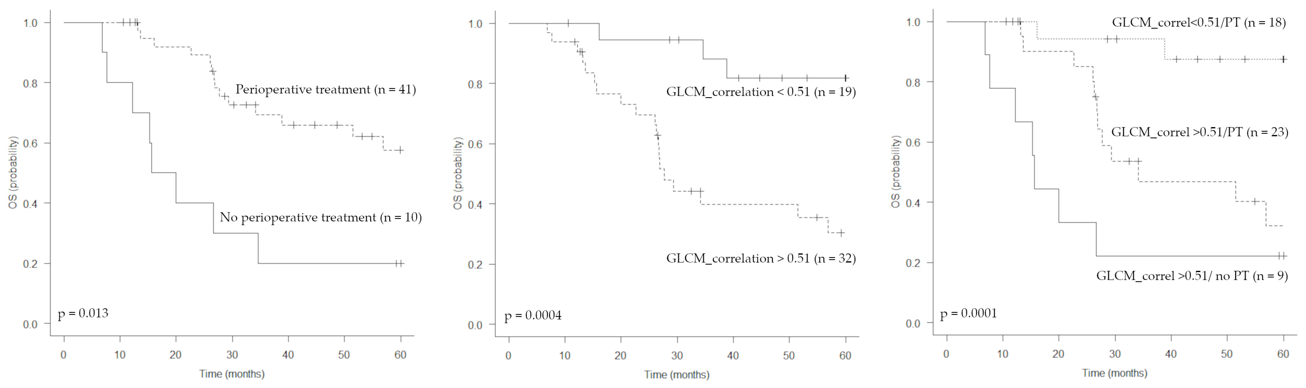 Jcm 12 00279 g004 Jcm 12 00279 g004