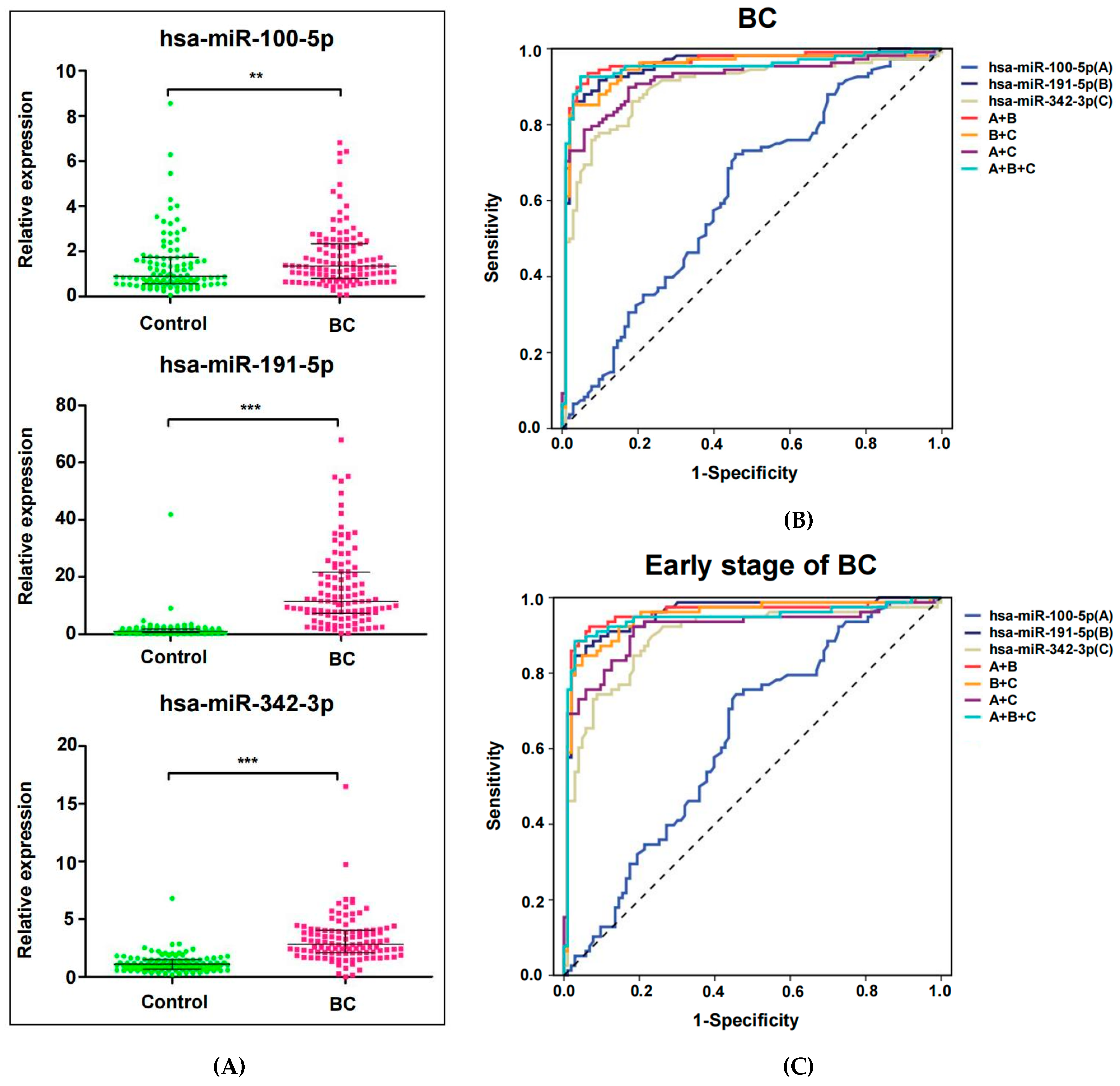 Jcm 12 00322 g003 Jcm 12 00322 g003