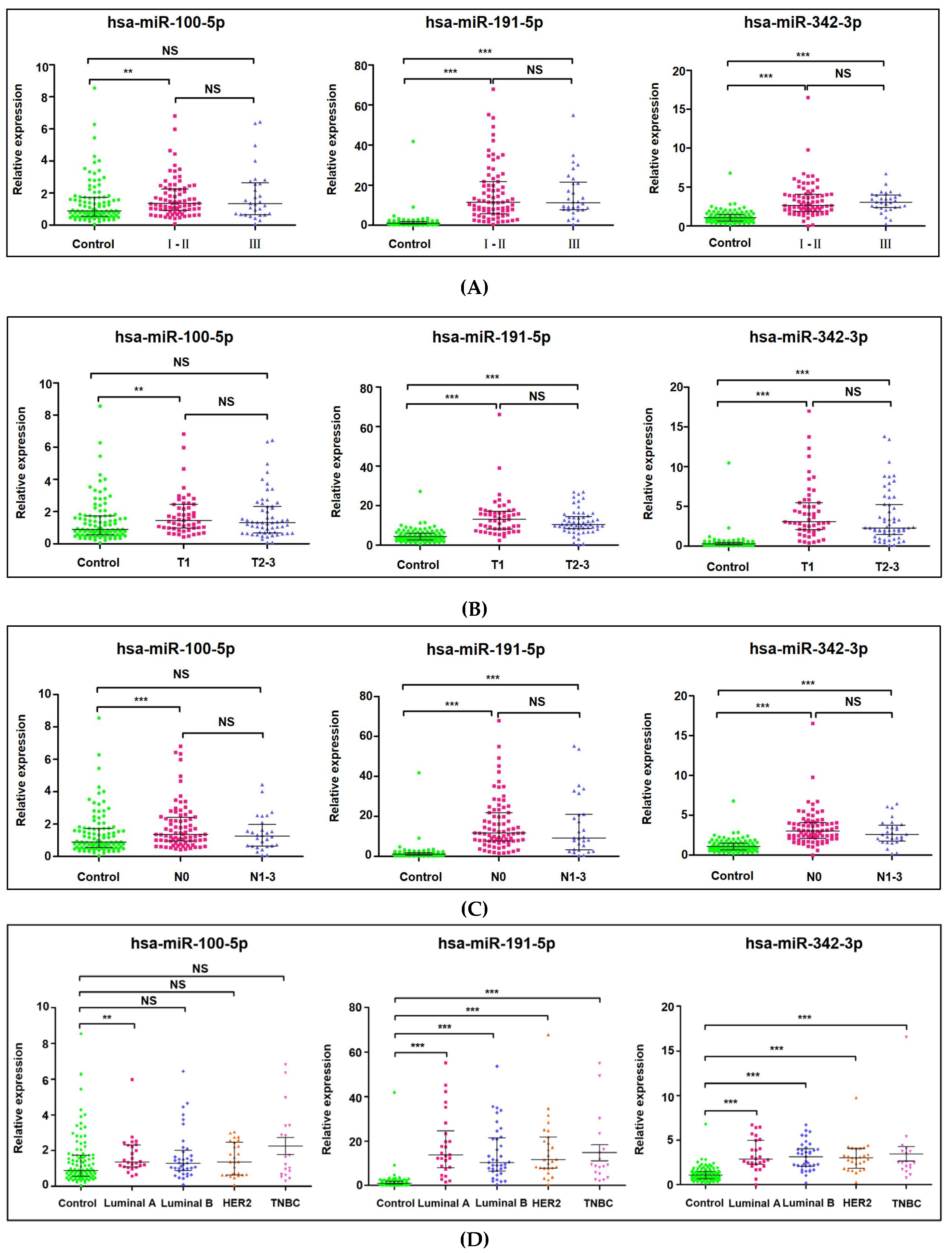 Jcm 12 00322 g004 Jcm 12 00322 g004