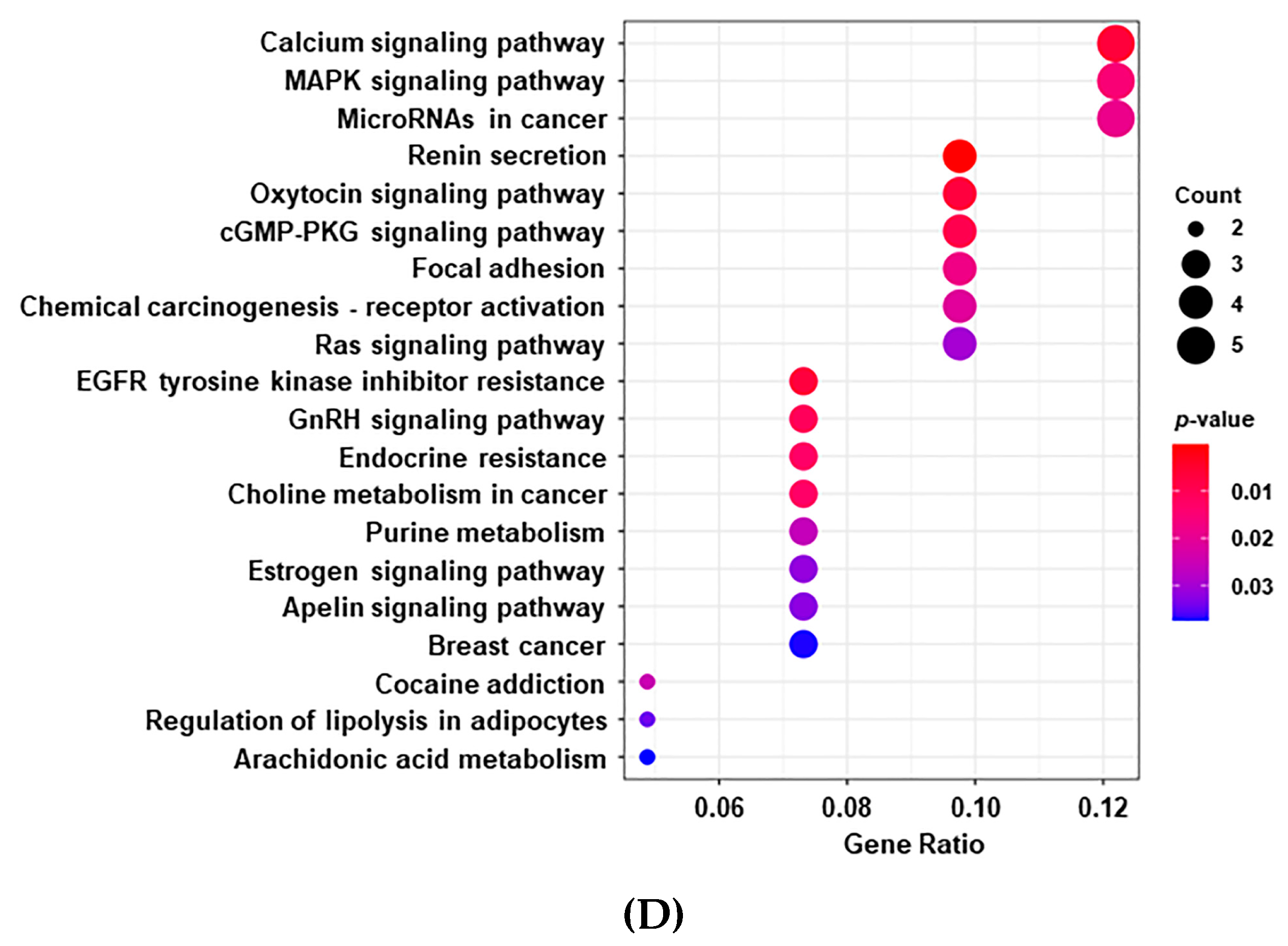 Jcm 12 00322 g005b Jcm 12 00322 g005b