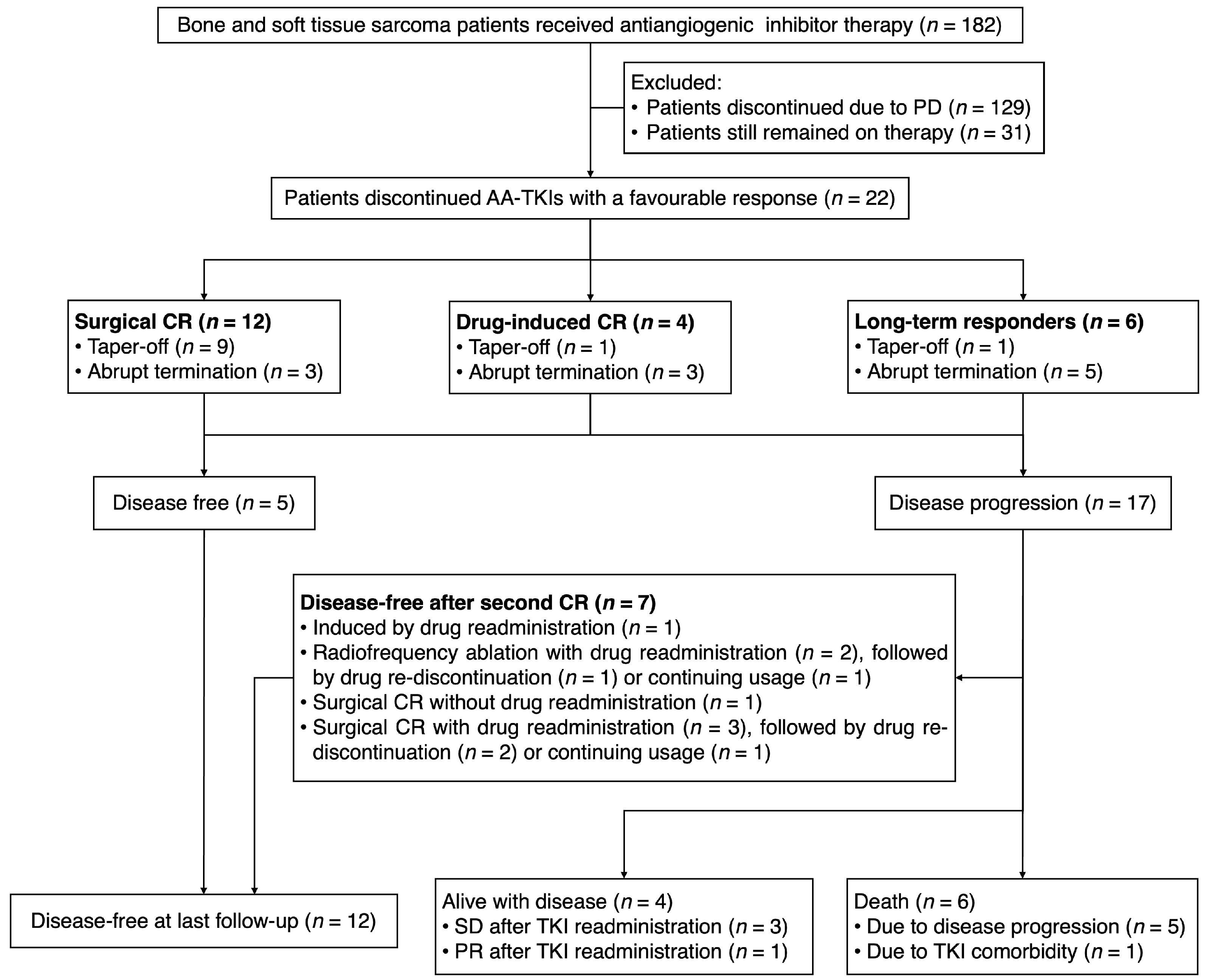 Jcm 12 00325 g001 Jcm 12 00325 g001