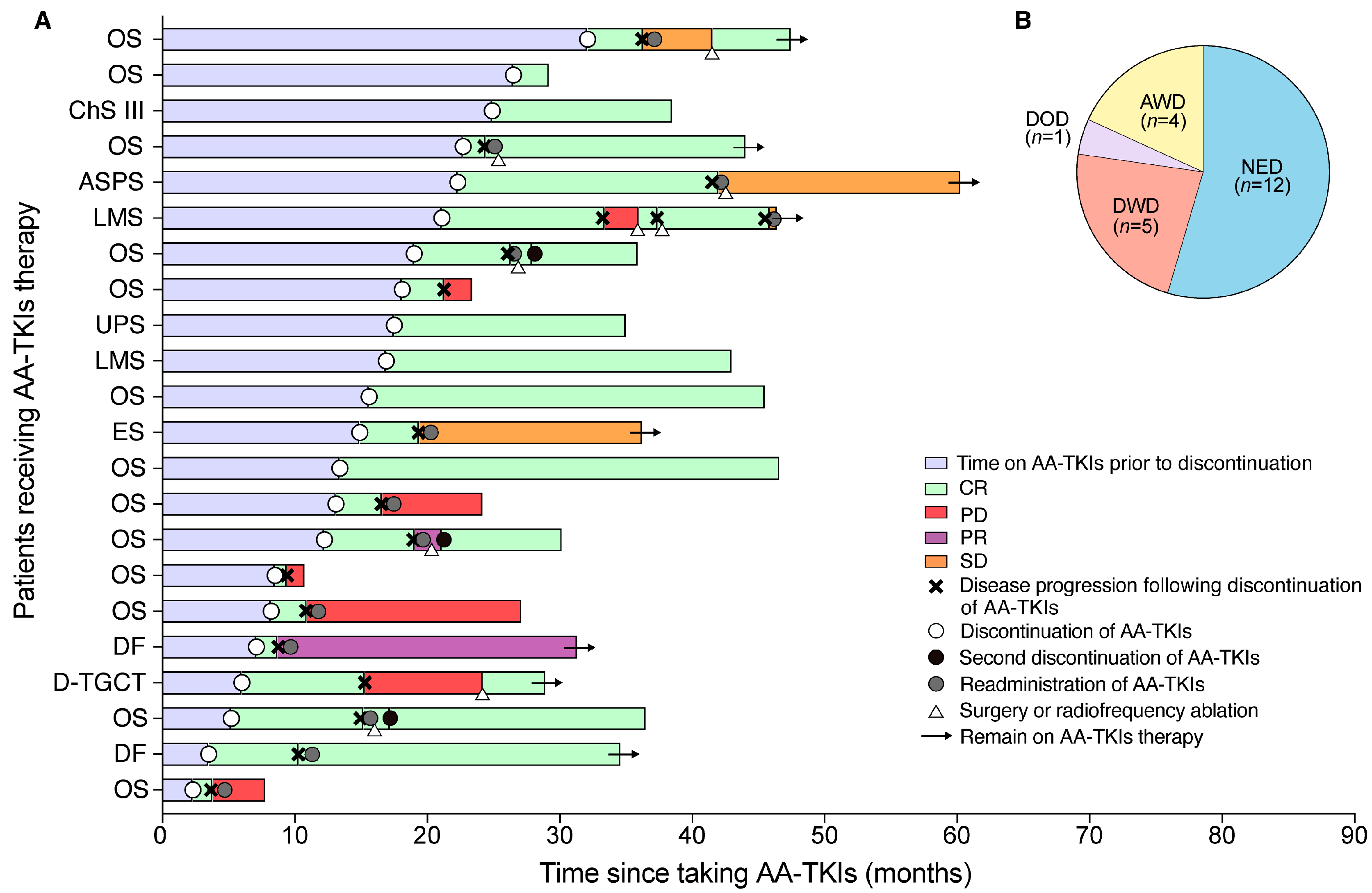 Jcm 12 00325 g002 Jcm 12 00325 g002