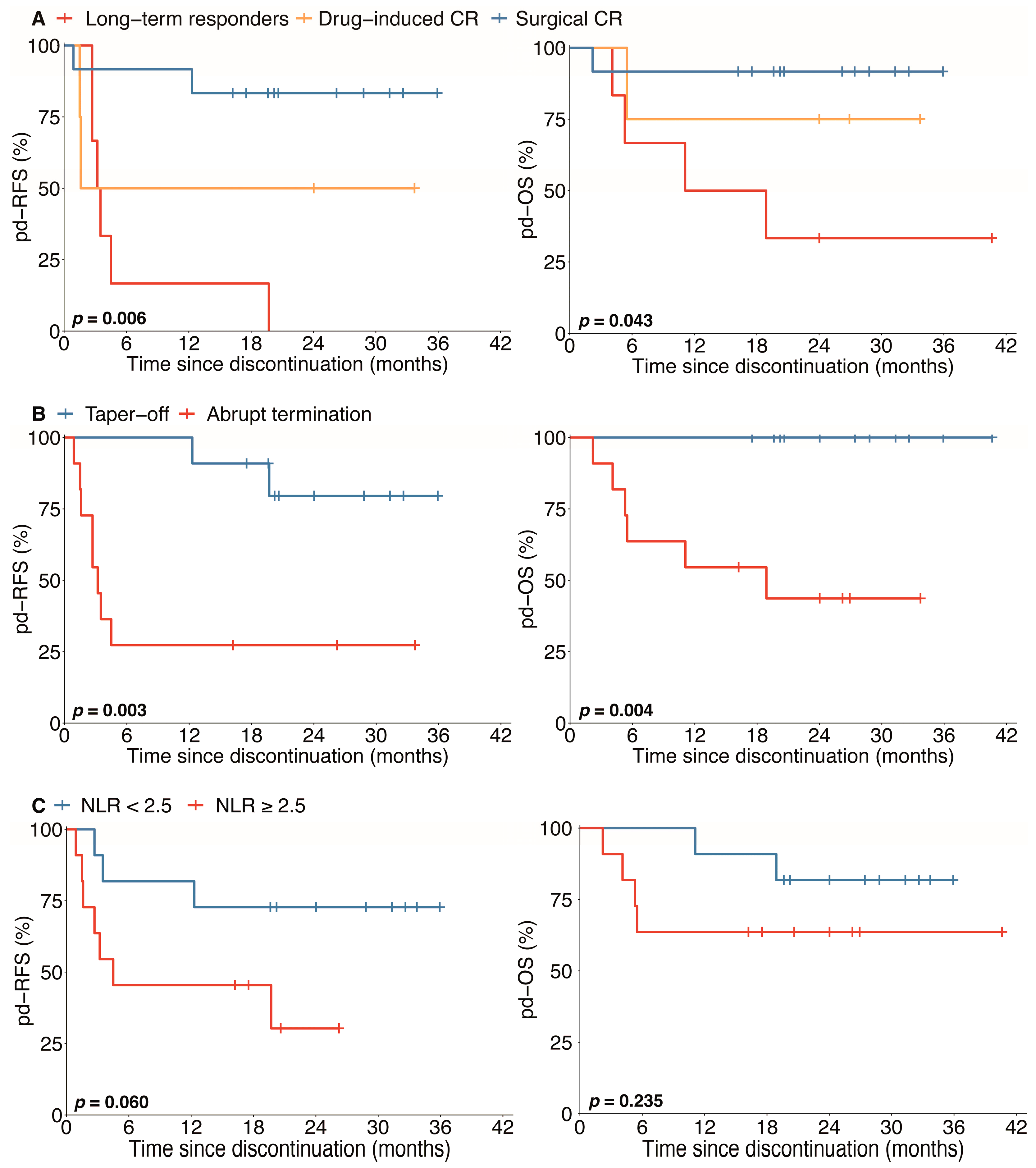 Jcm 12 00325 g004 Jcm 12 00325 g004