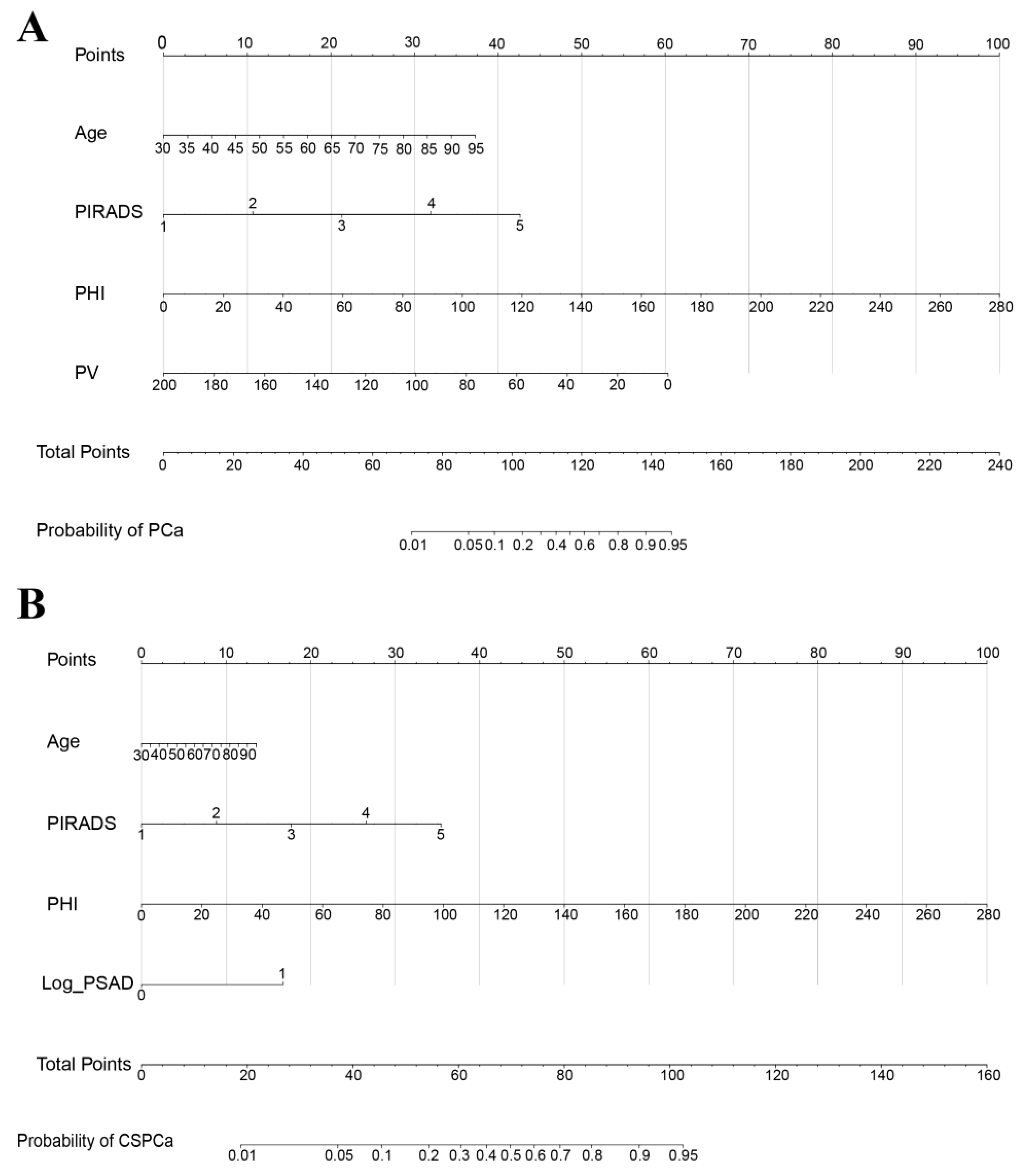 Jcm 12 00339 g001 Jcm 12 00339 g001
