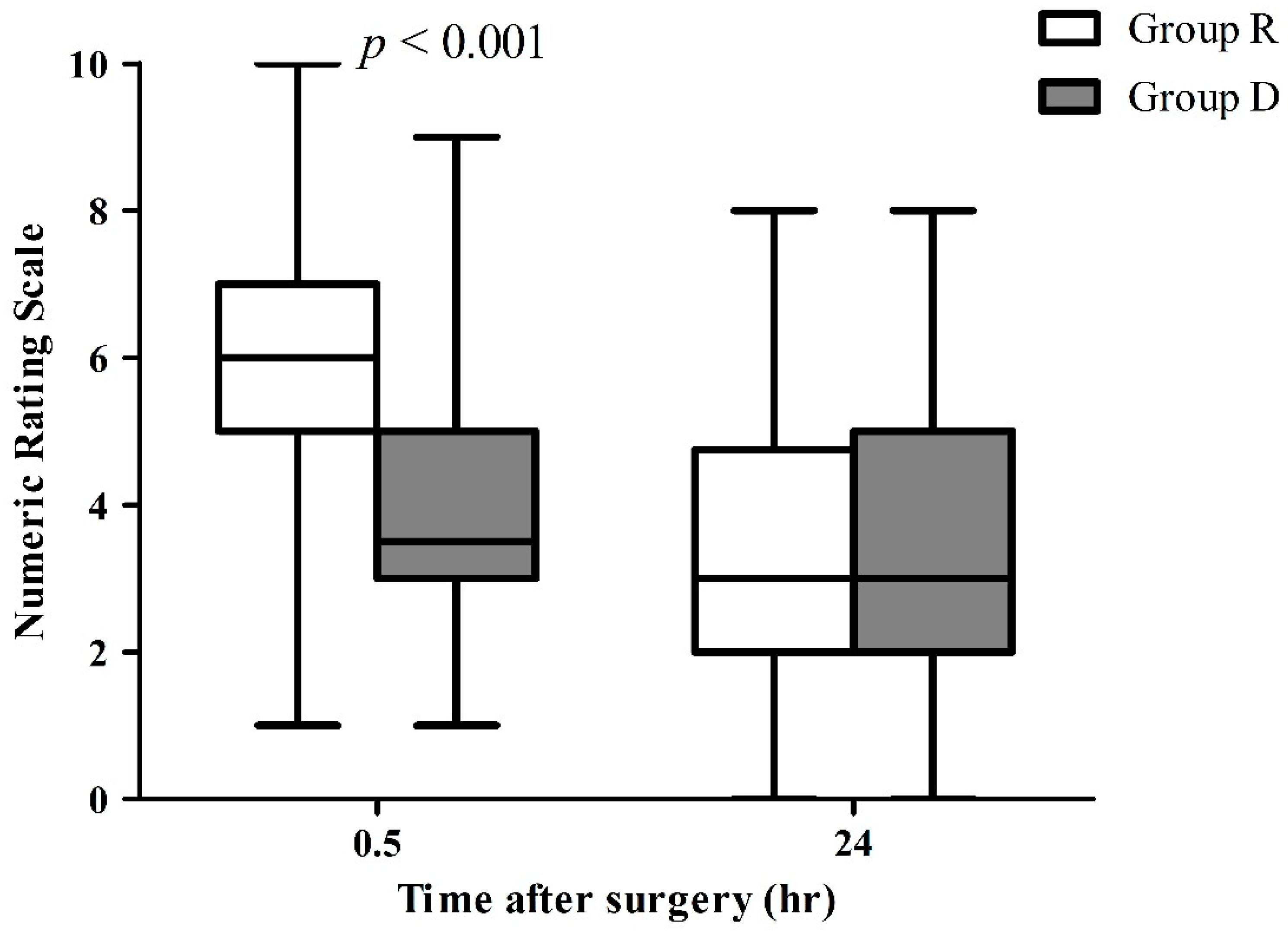 Jcm 12 00350 g002 Jcm 12 00350 g002