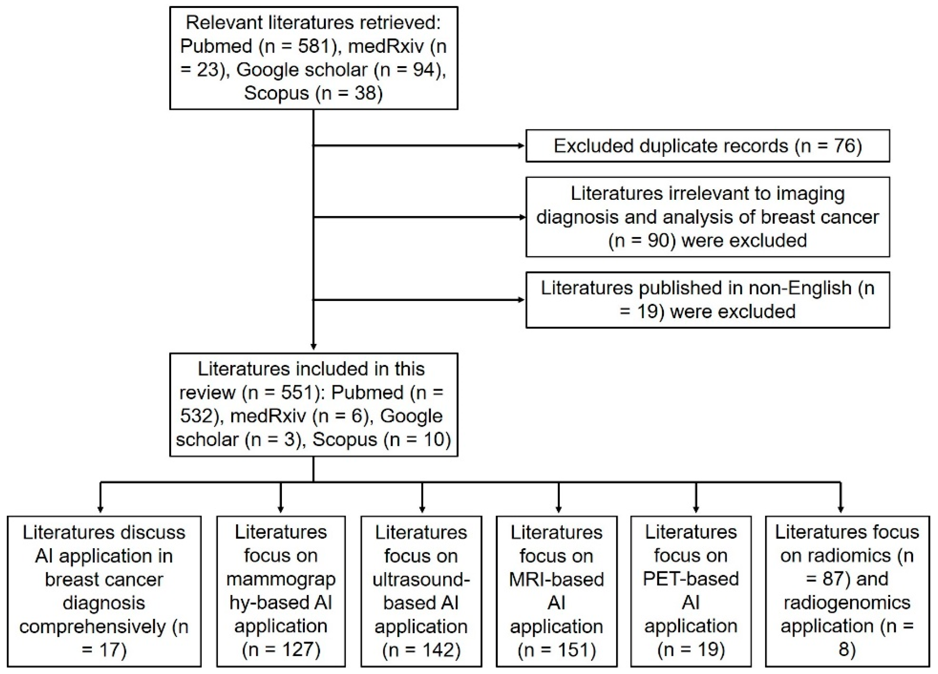 Jcm 12 00419 g001 Jcm 12 00419 g001