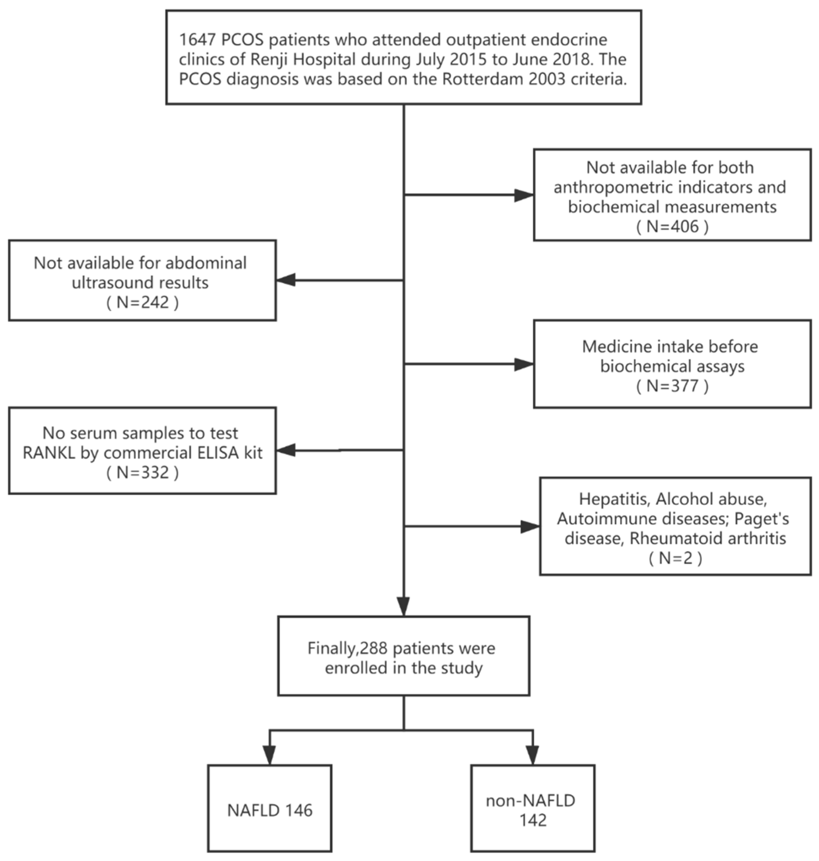 Jcm 12 00451 g001 Jcm 12 00451 g001
