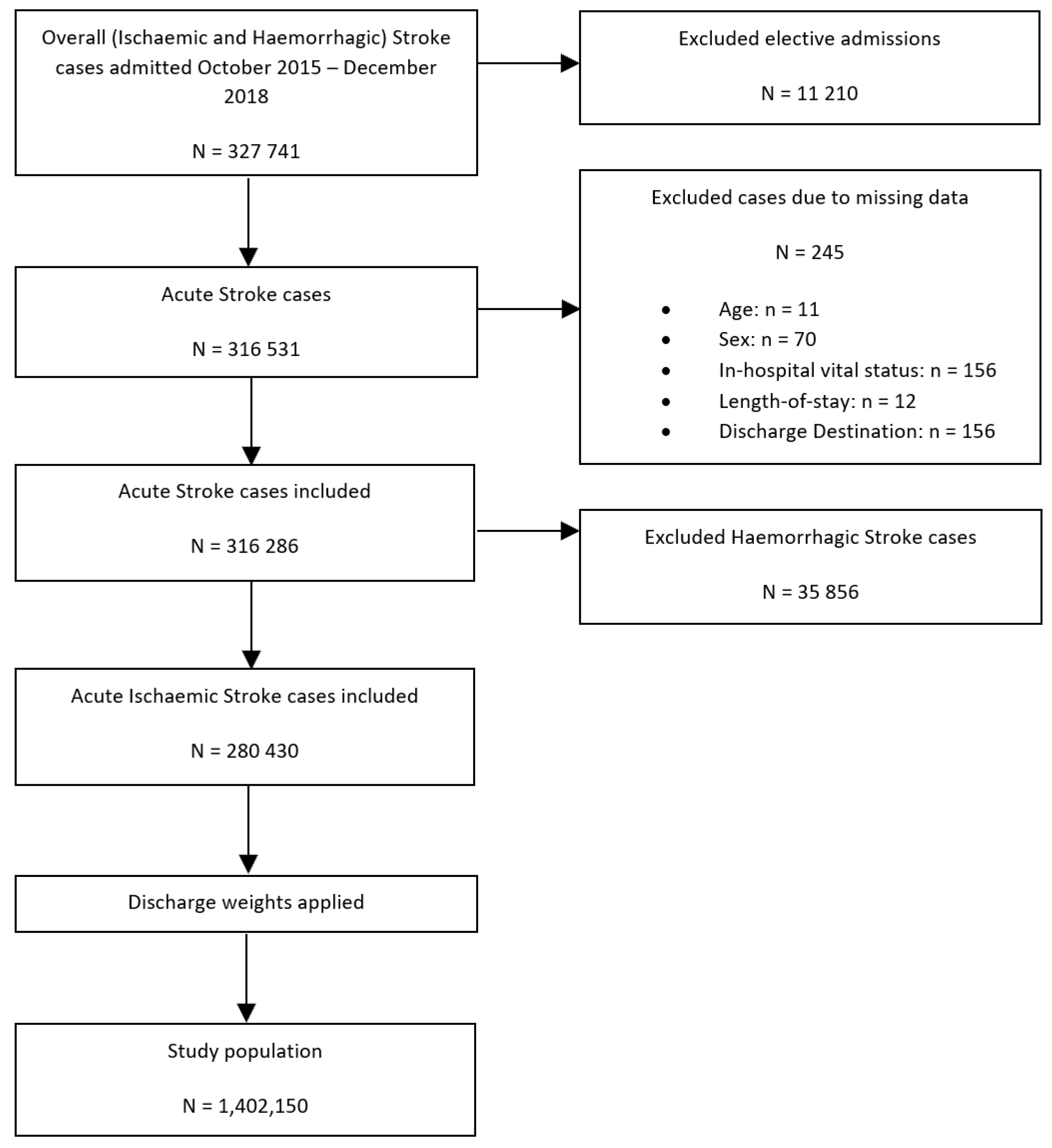 Jcm 12 00462 g002 Jcm 12 00462 g002