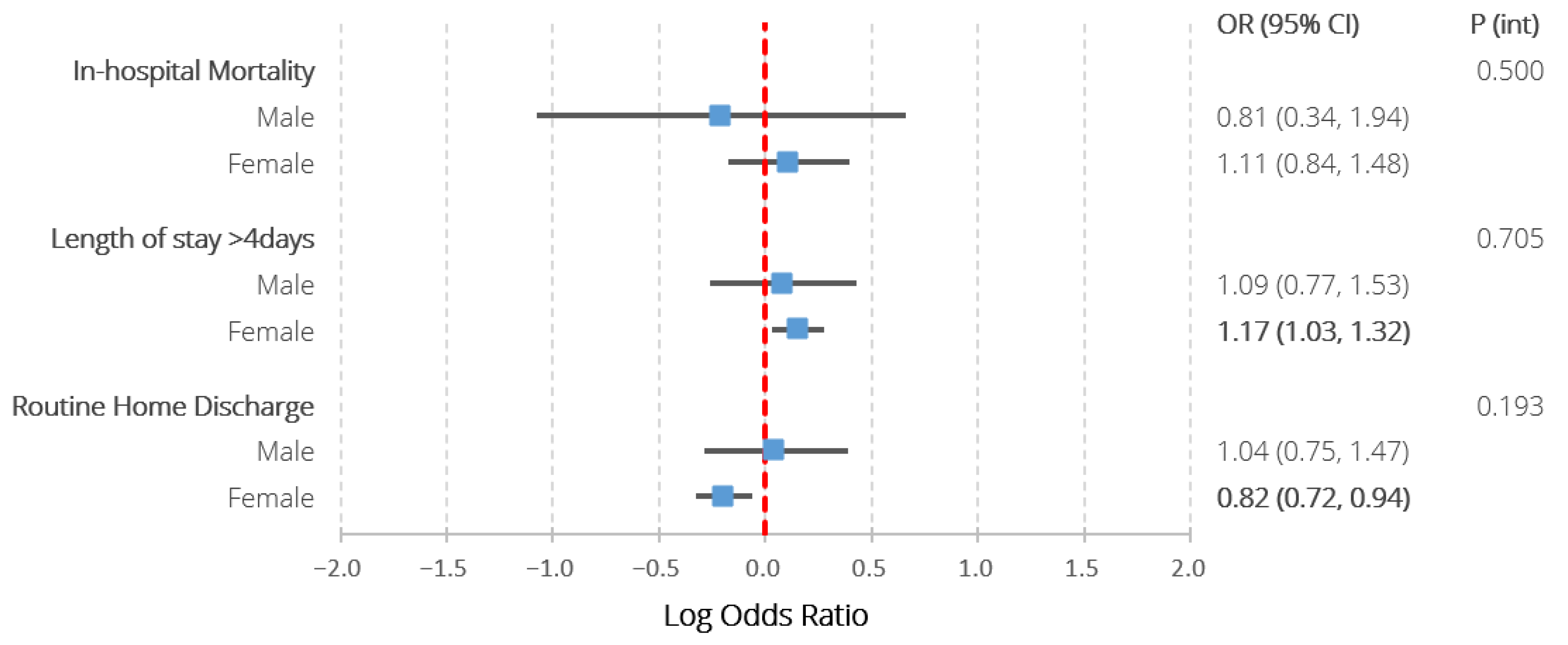 Jcm 12 00462 g003 Jcm 12 00462 g003