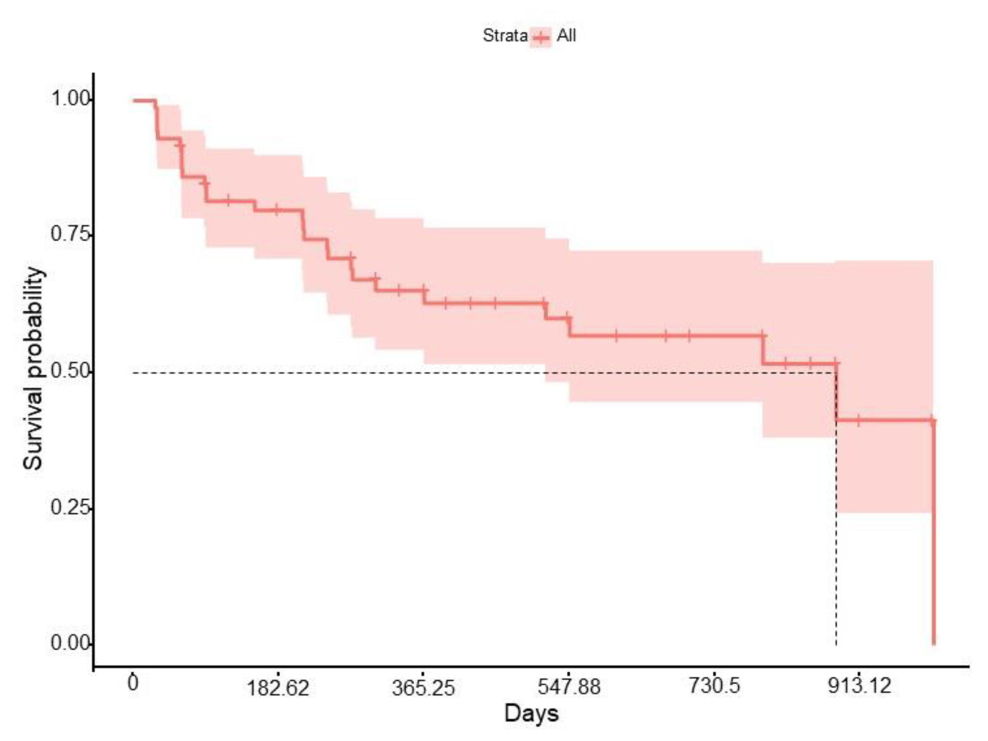 Jcm 12 00467 g001 Jcm 12 00467 g001