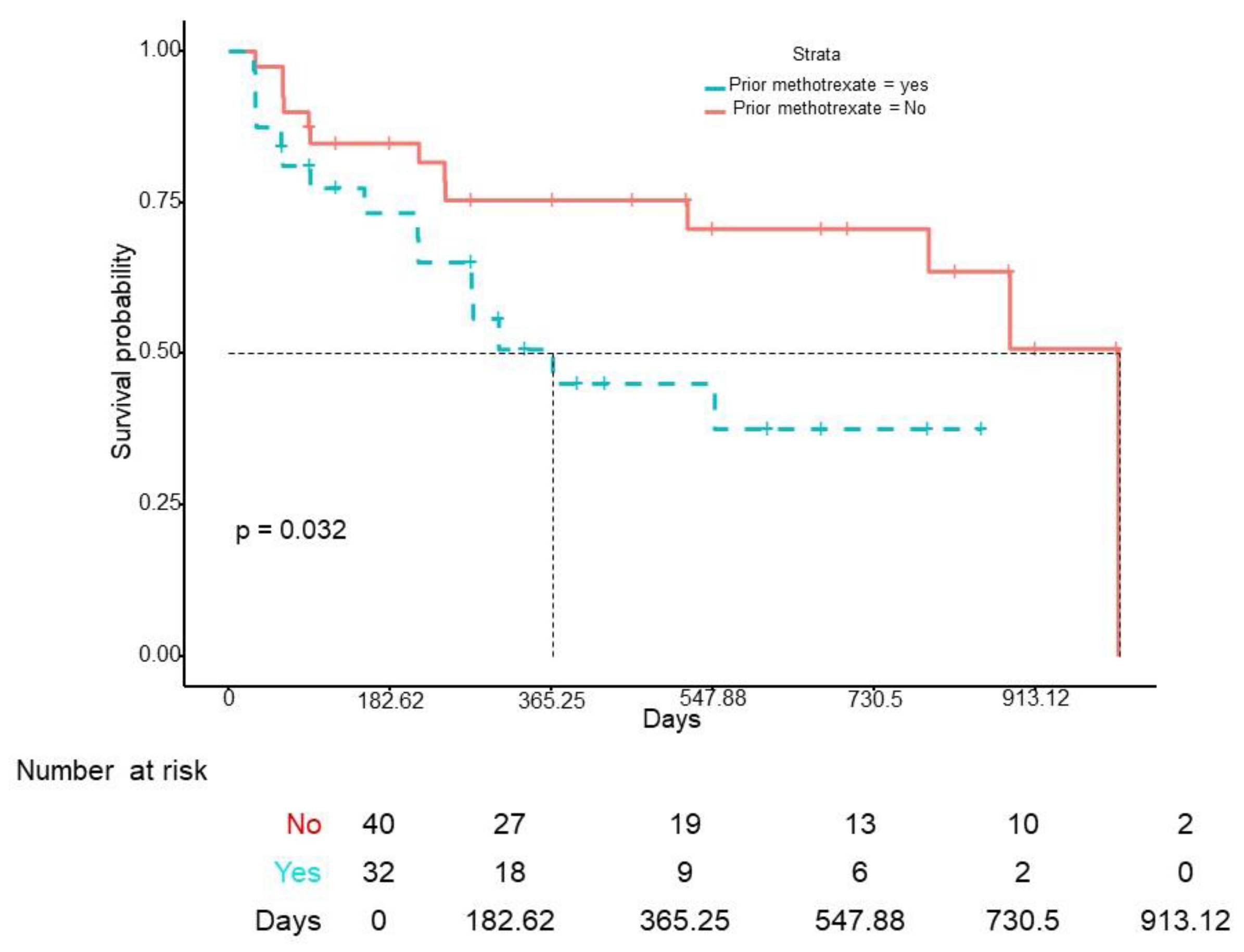 Jcm 12 00467 g002 Jcm 12 00467 g002